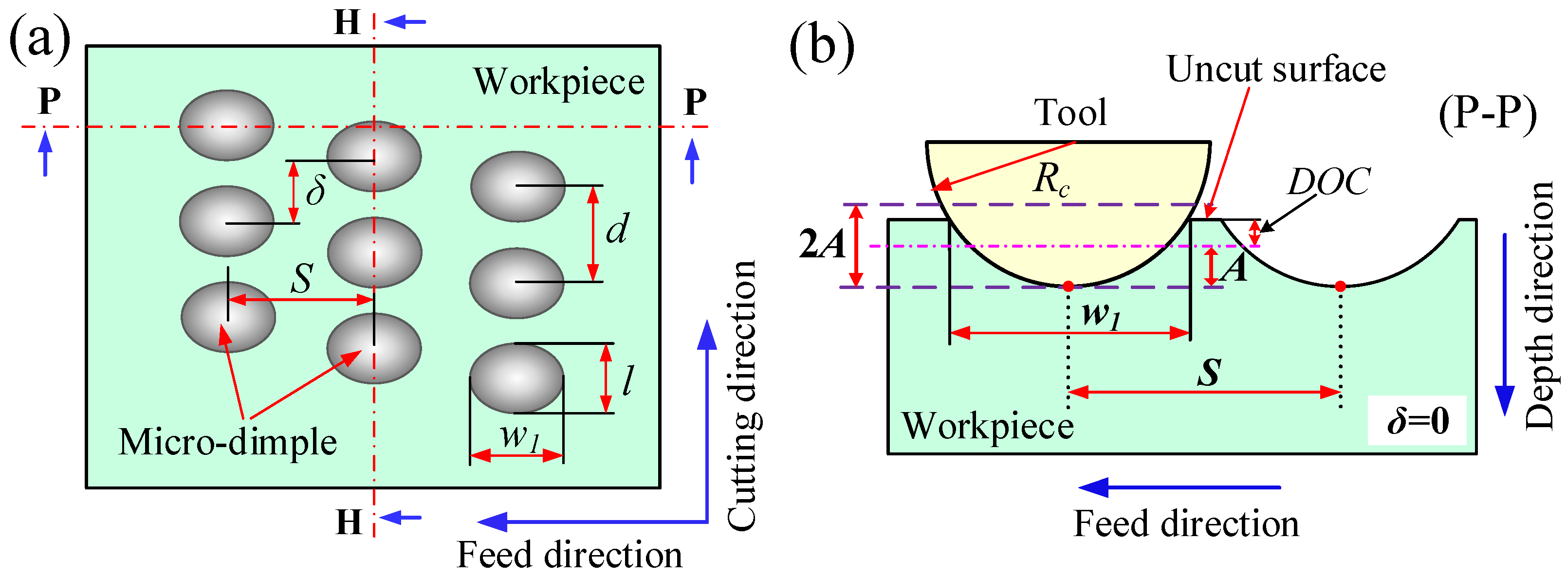 Machines 10 00166 g002