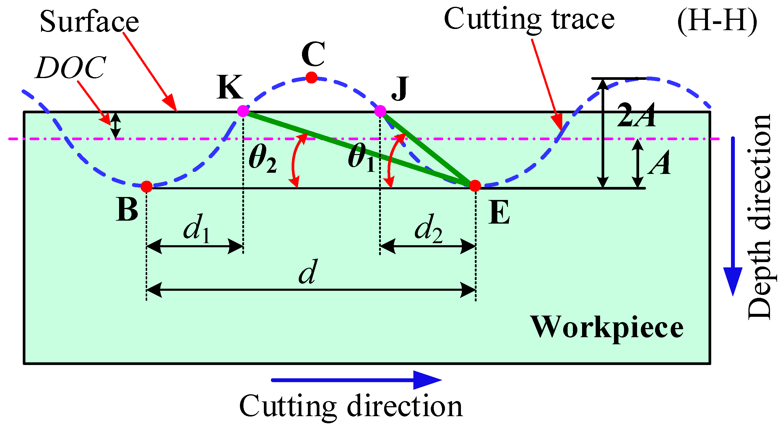 Machines 10 00166 g003