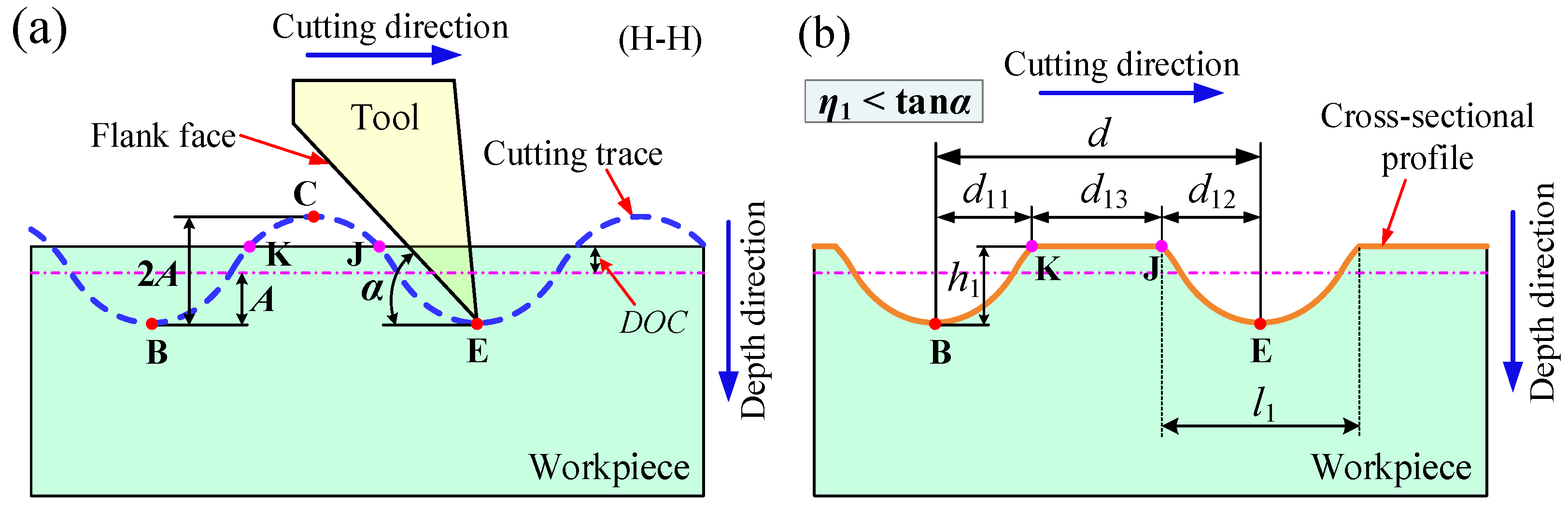 Machines 10 00166 g005