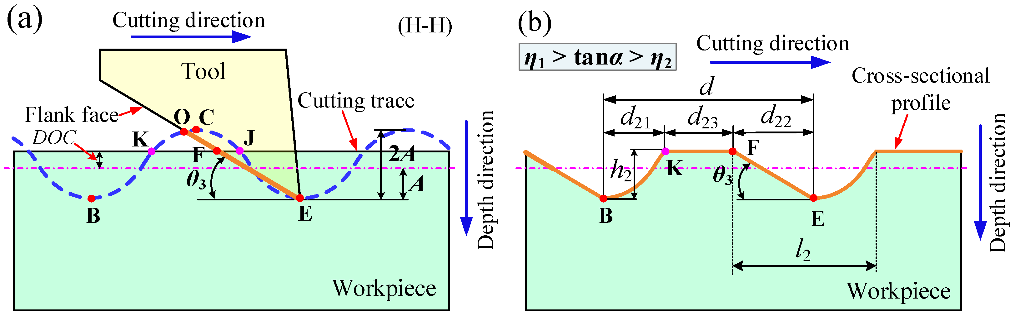 Machines 10 00166 g006