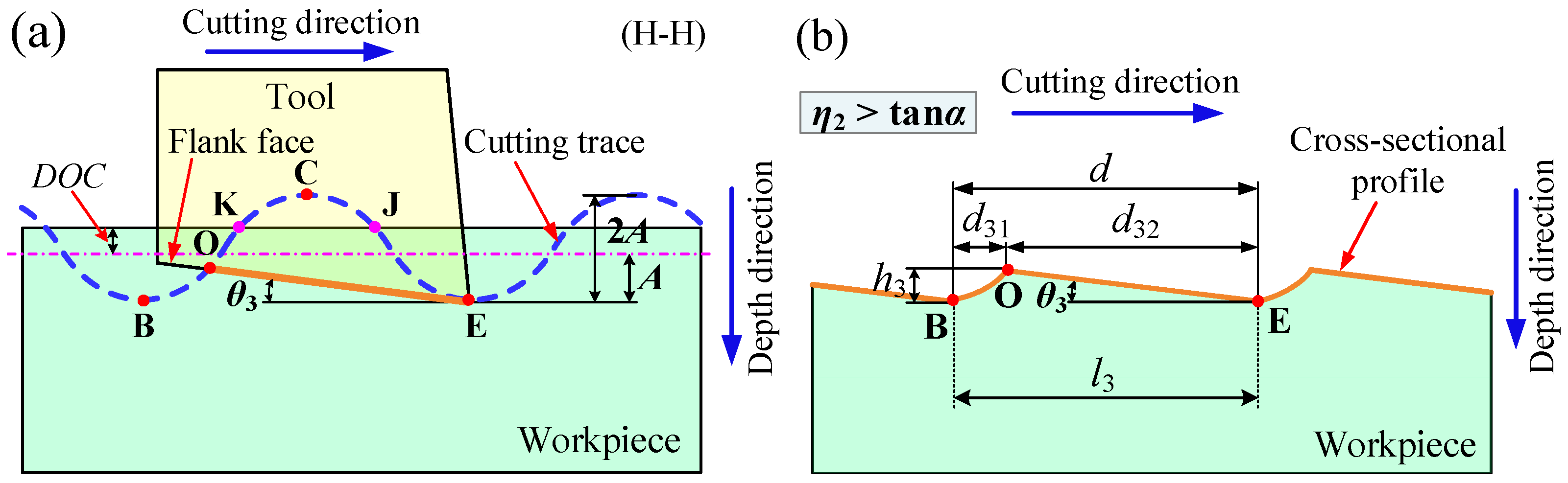 Machines 10 00166 g007