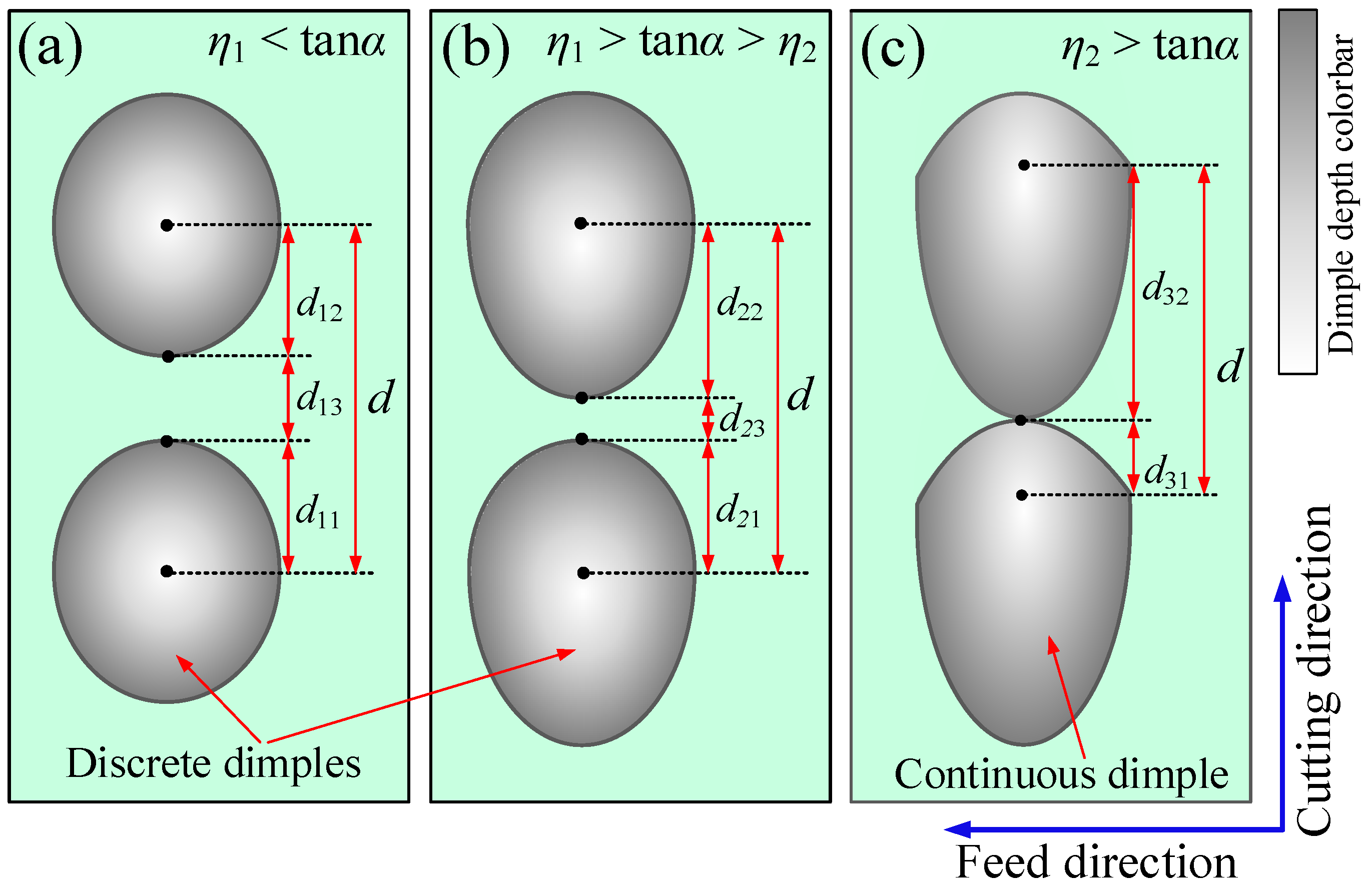 Machines 10 00166 g009