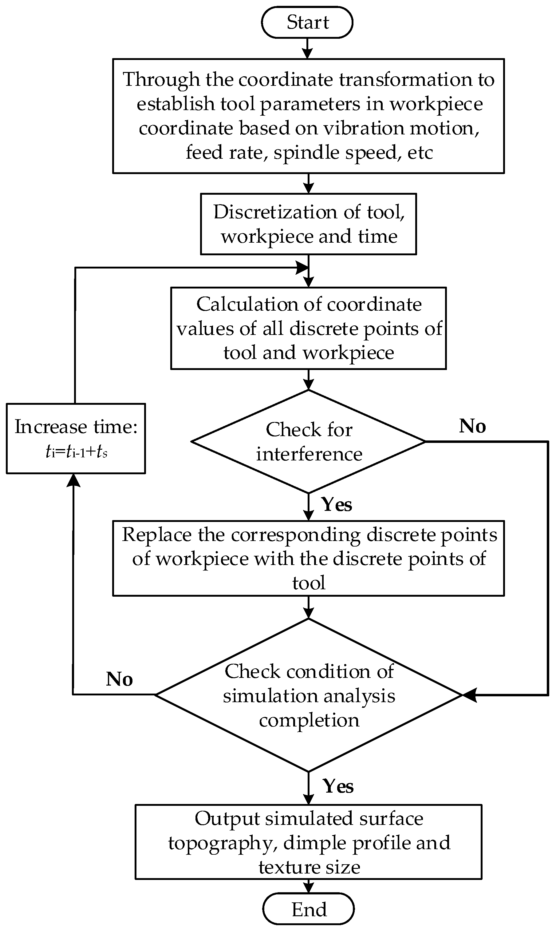 Machines 10 00166 g010