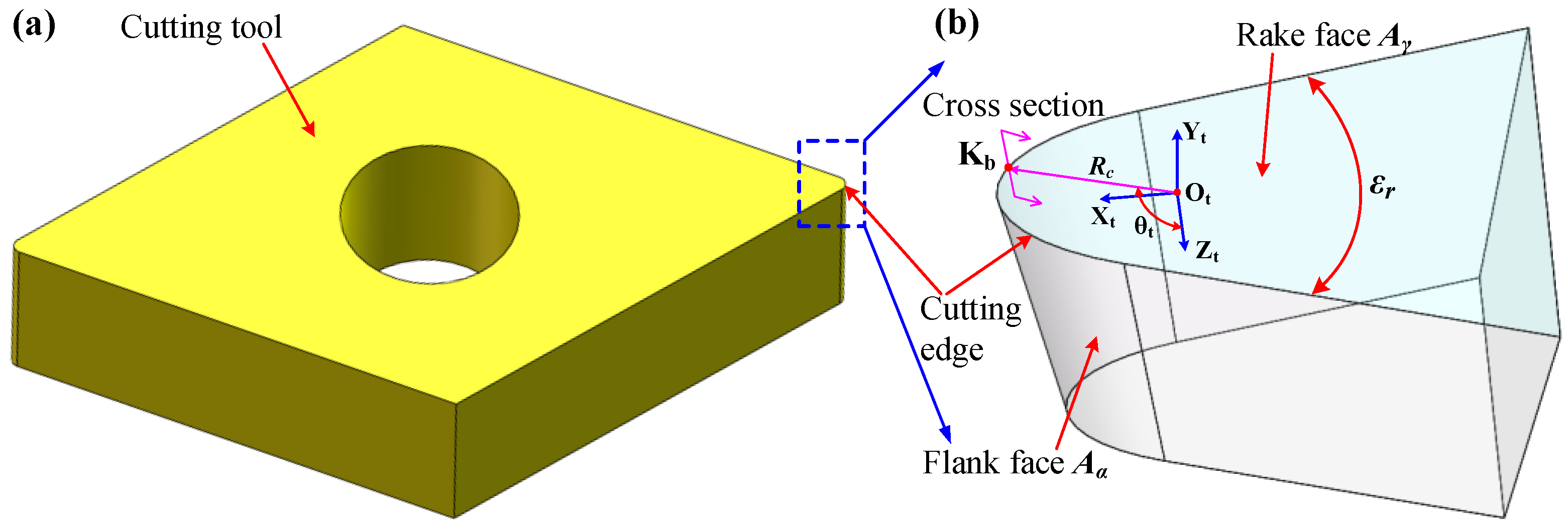 Machines 10 00166 g011