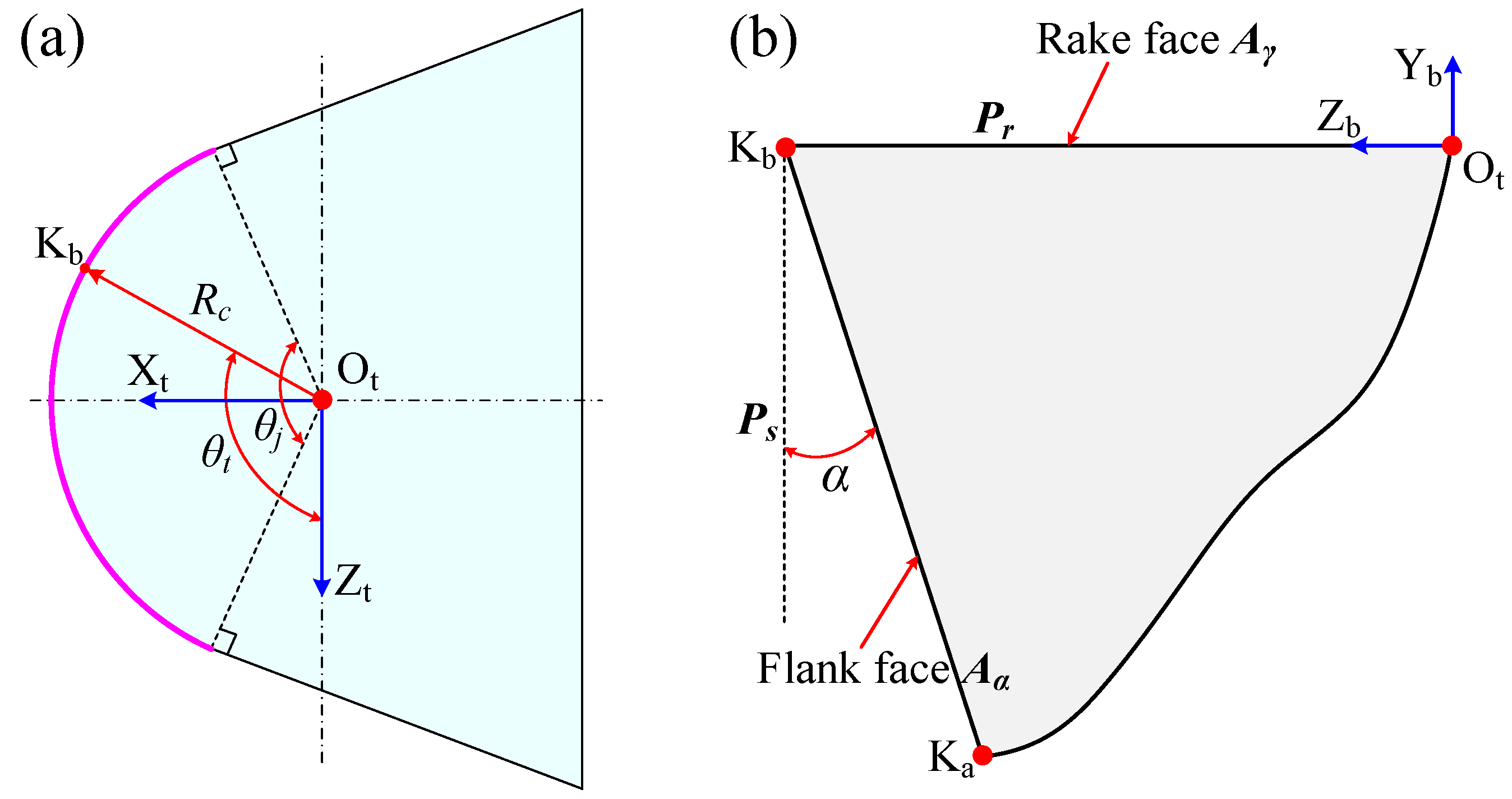 Machines 10 00166 g013