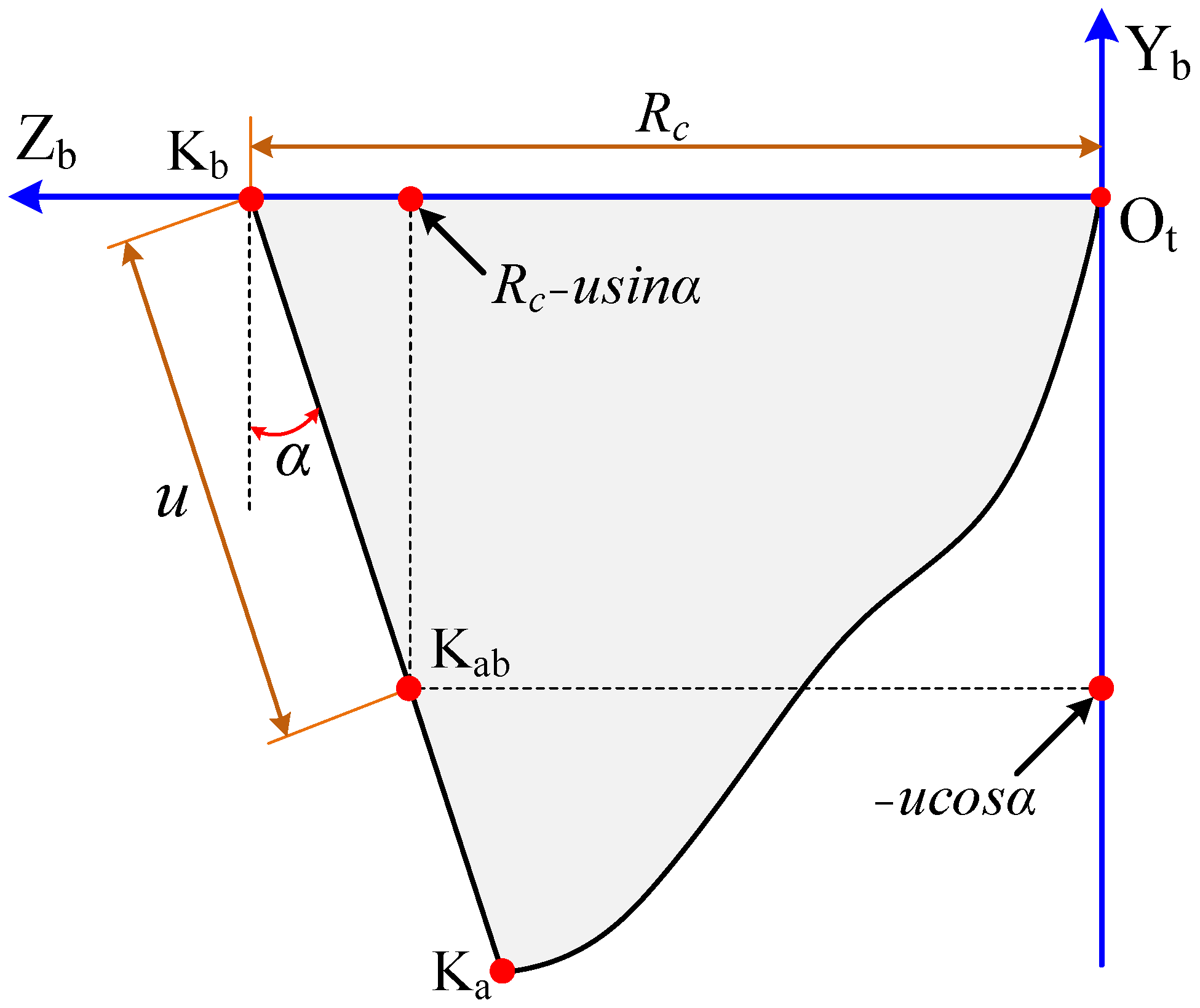 Machines 10 00166 g014