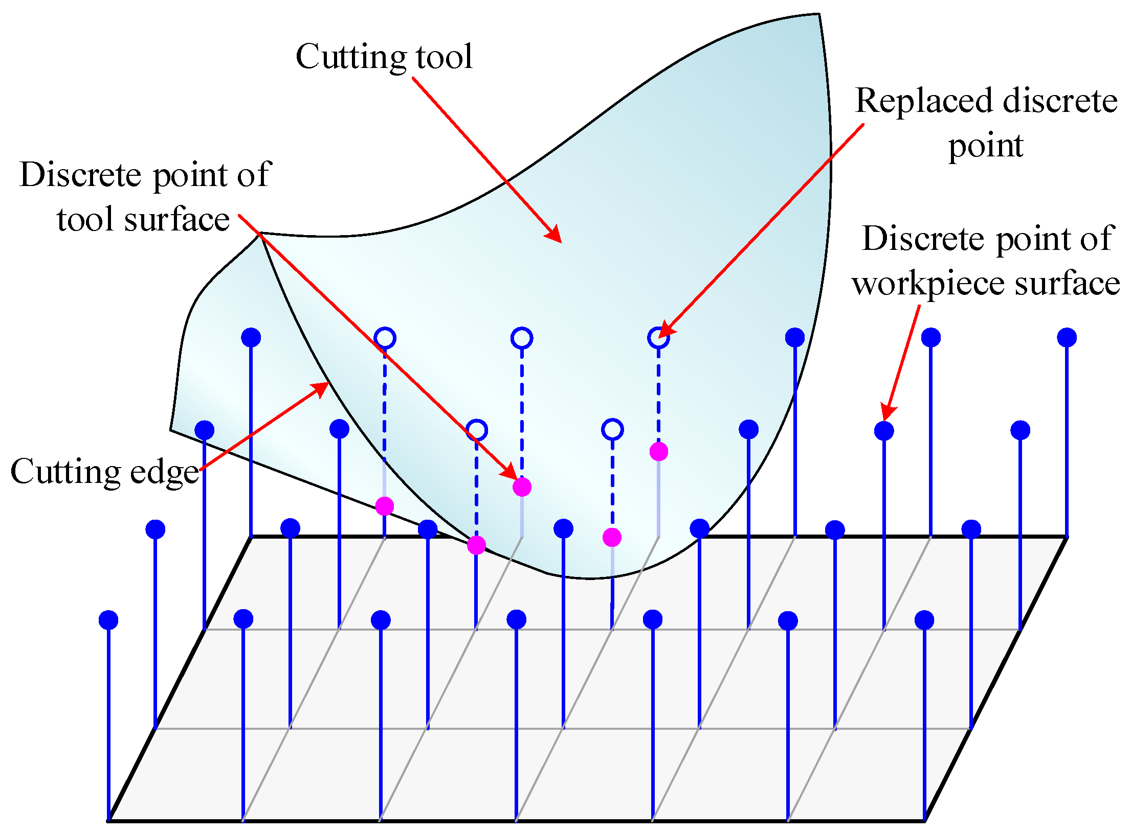 Machines 10 00166 g016