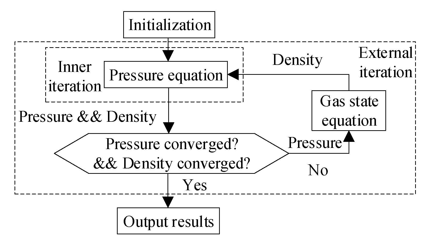Machines 10 00171 g003