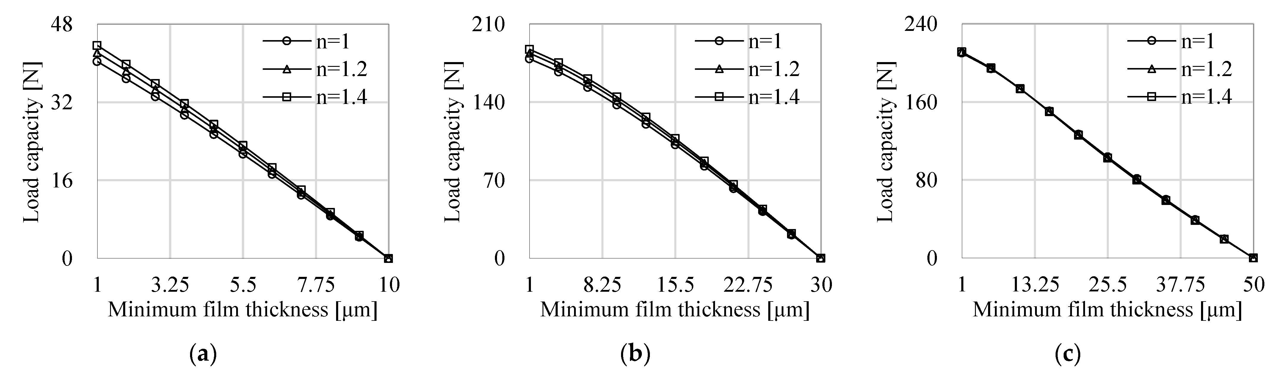 Machines 10 00171 g009