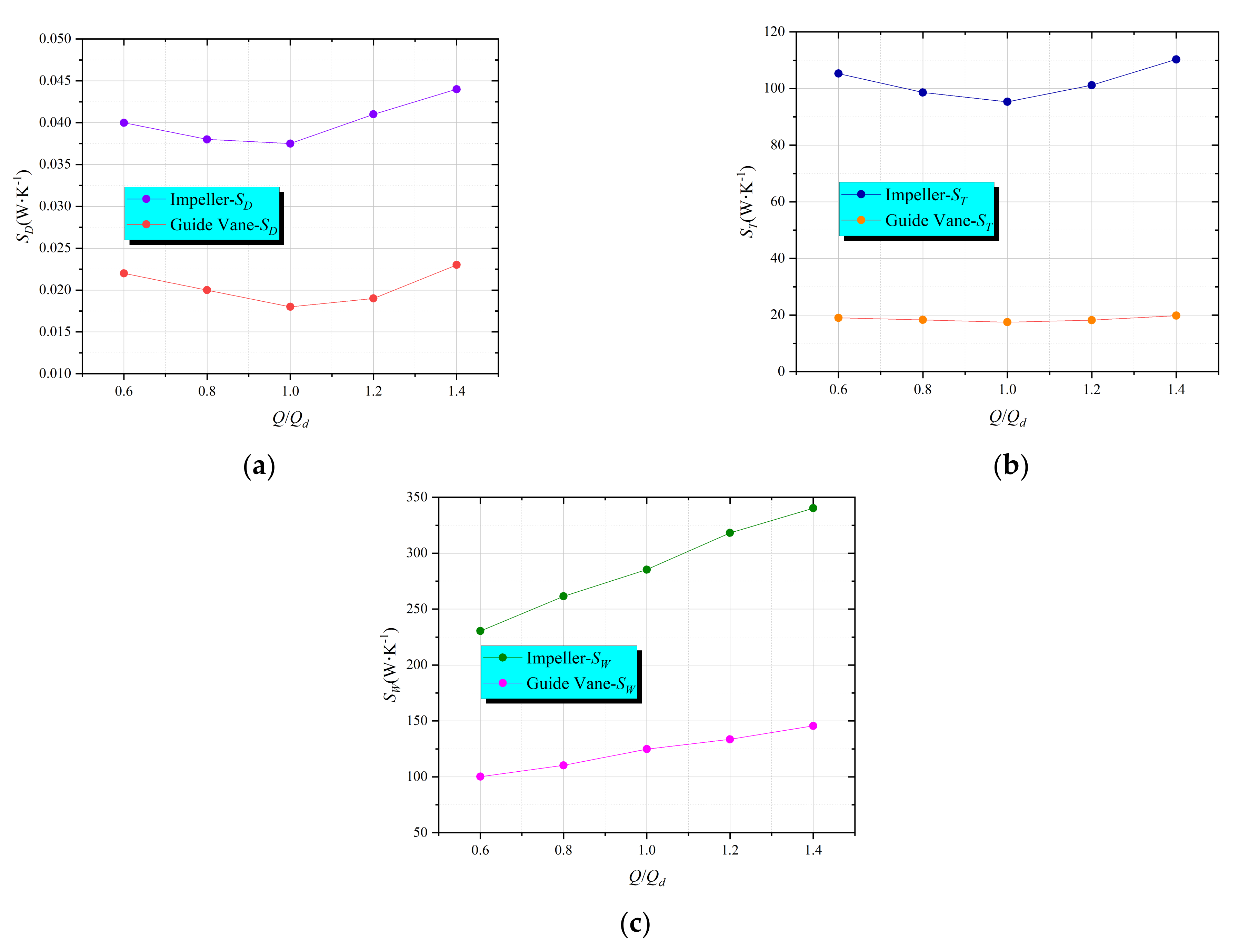 Machines 10 00175 g004