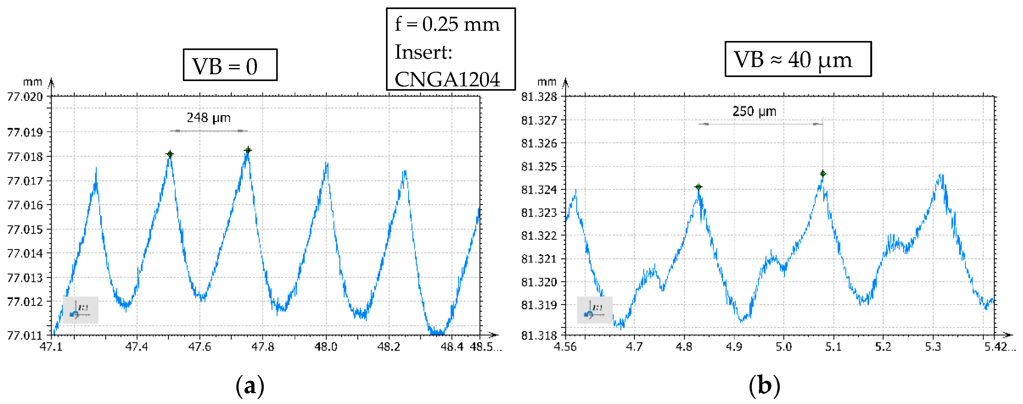 Machines 10 00188 g005
