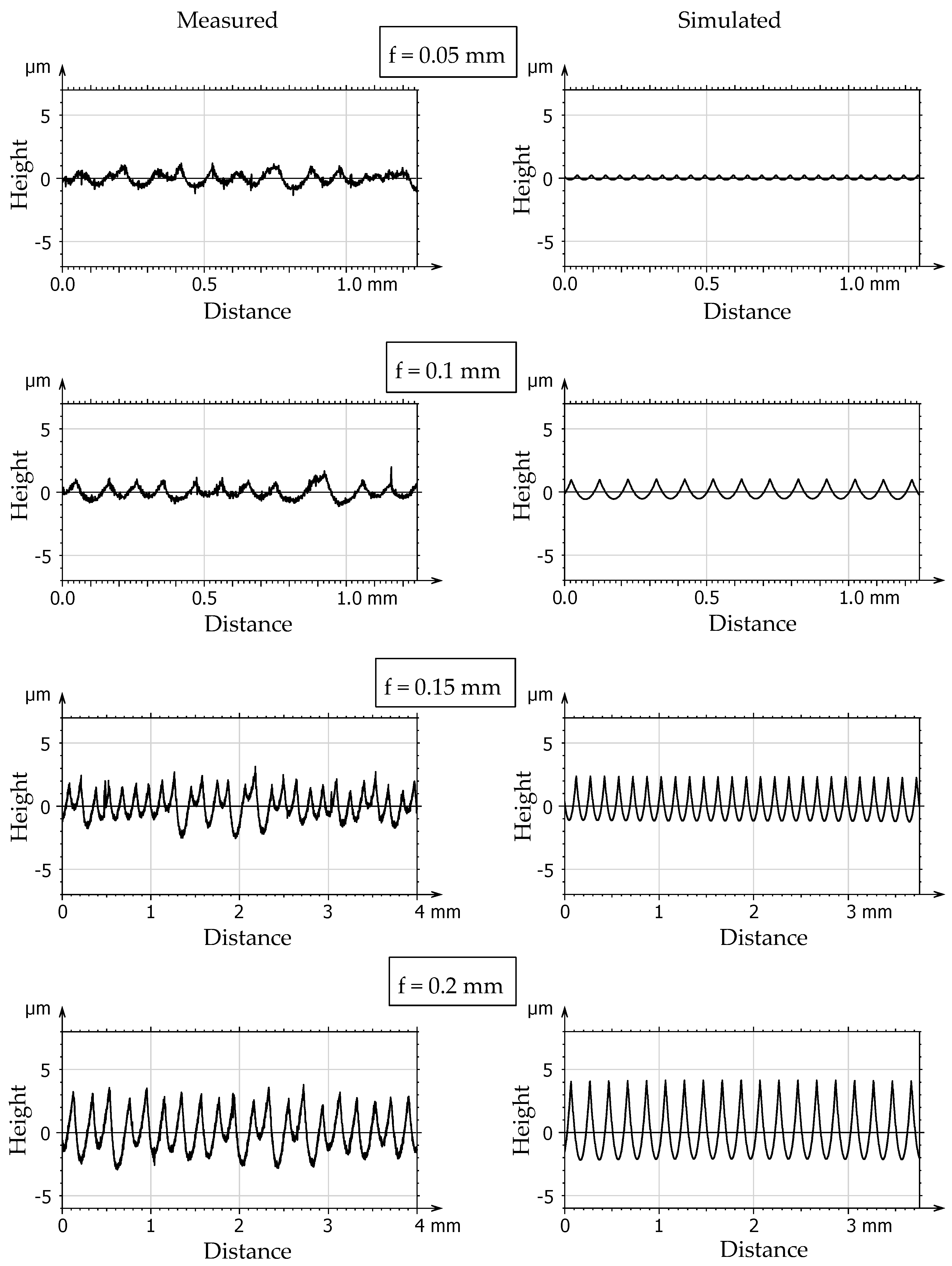 Machines 10 00188 g008a
