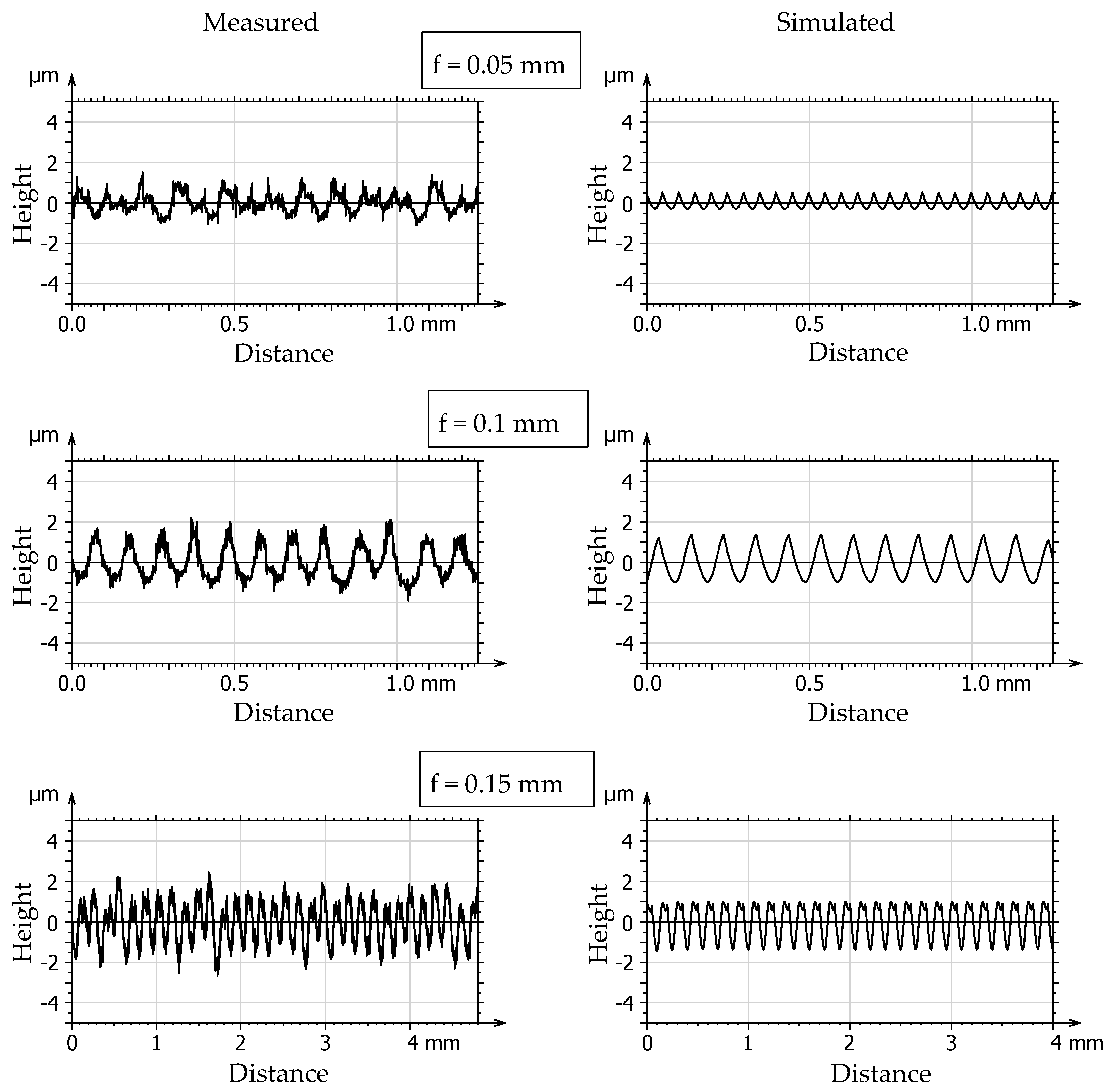 Machines 10 00188 g009a