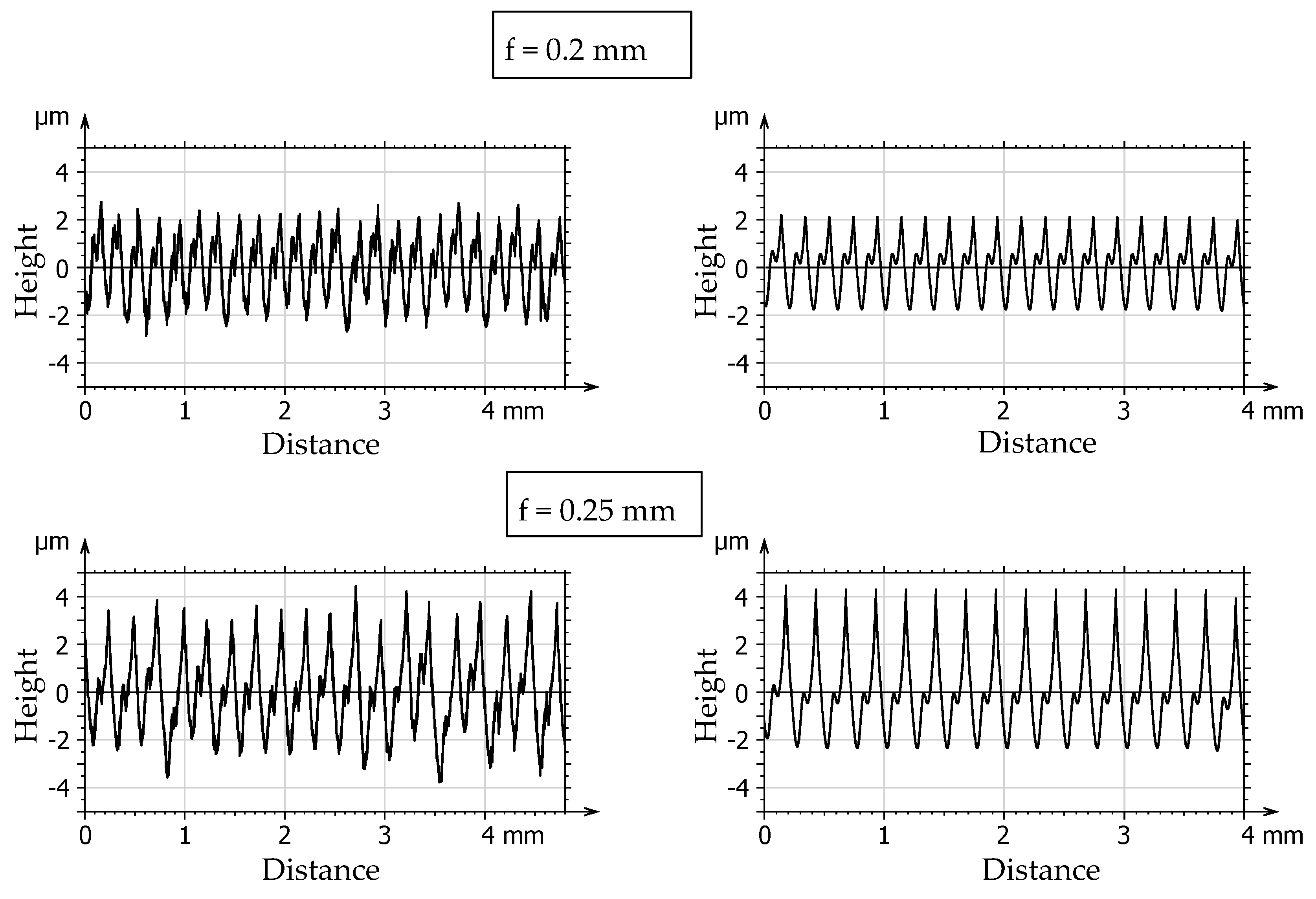 Machines 10 00188 g009b