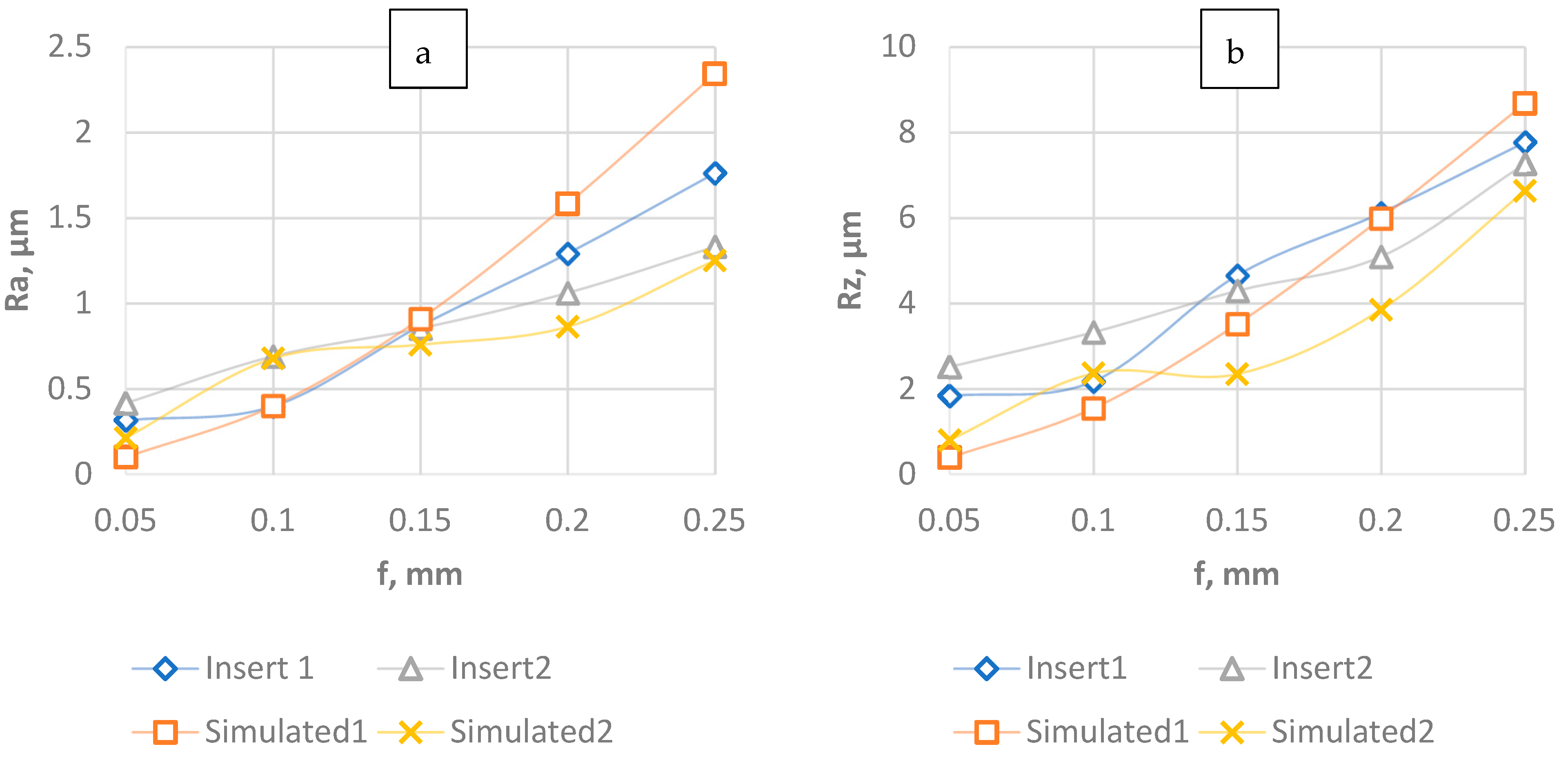 Machines 10 00188 g010