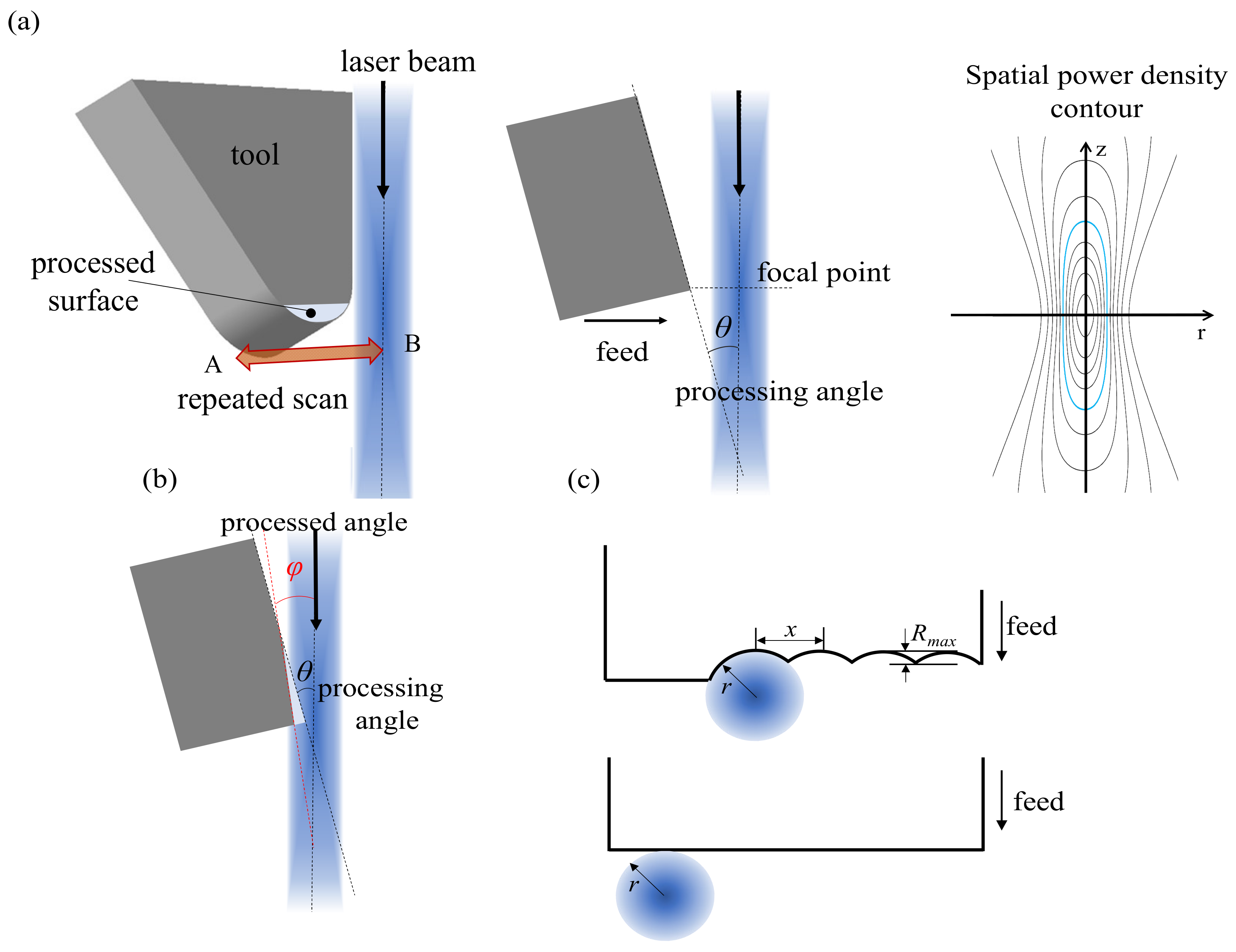 Machines | Free Full-Text | Clarification of the Mechanism of Pulse Laser  Grinding of Nanosecond Lasers Using High-Speed Camera Imaging
