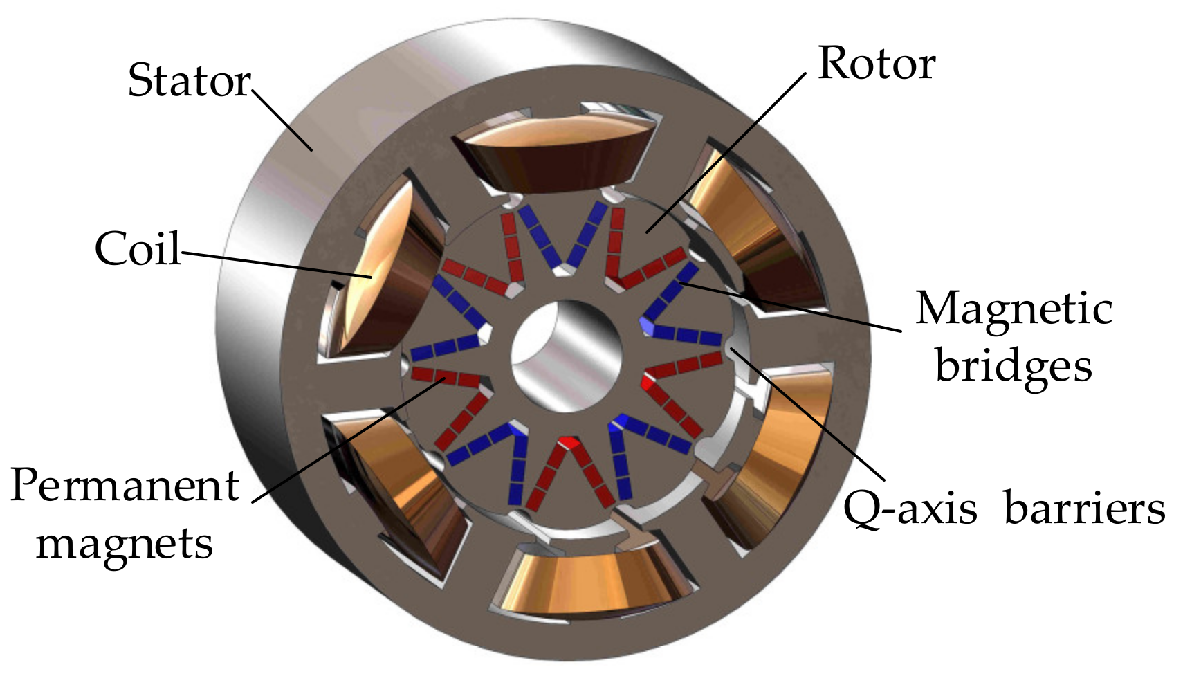 Machines | Free Full-Text | Optimization Design and Performance Analysis of  a Reverse-Salient Permanent Magnet Synchronous Motor