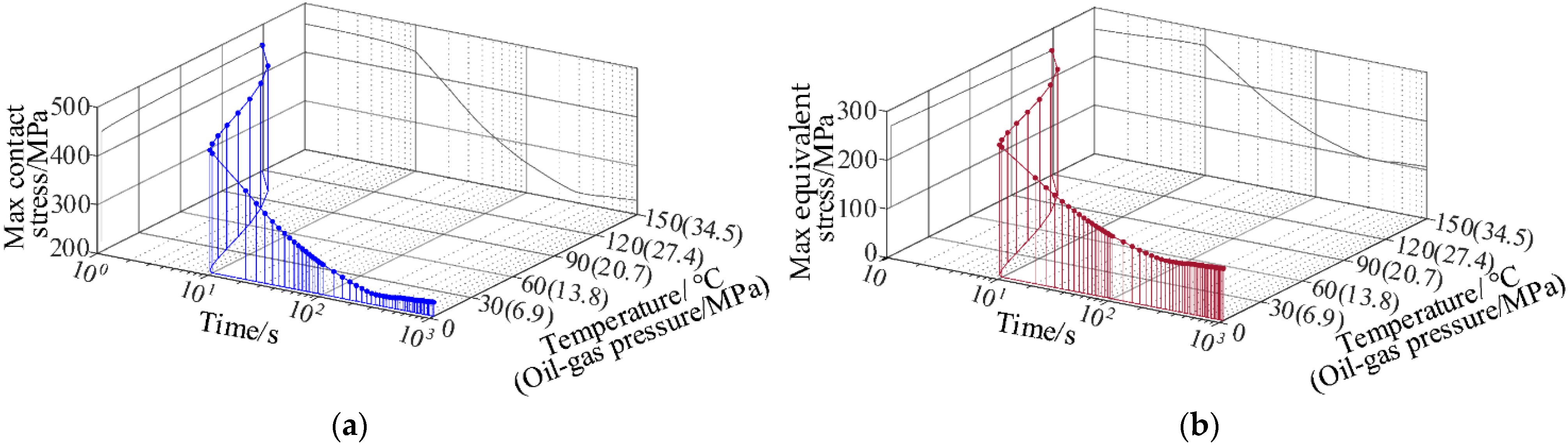 Machines 10 00213 g008