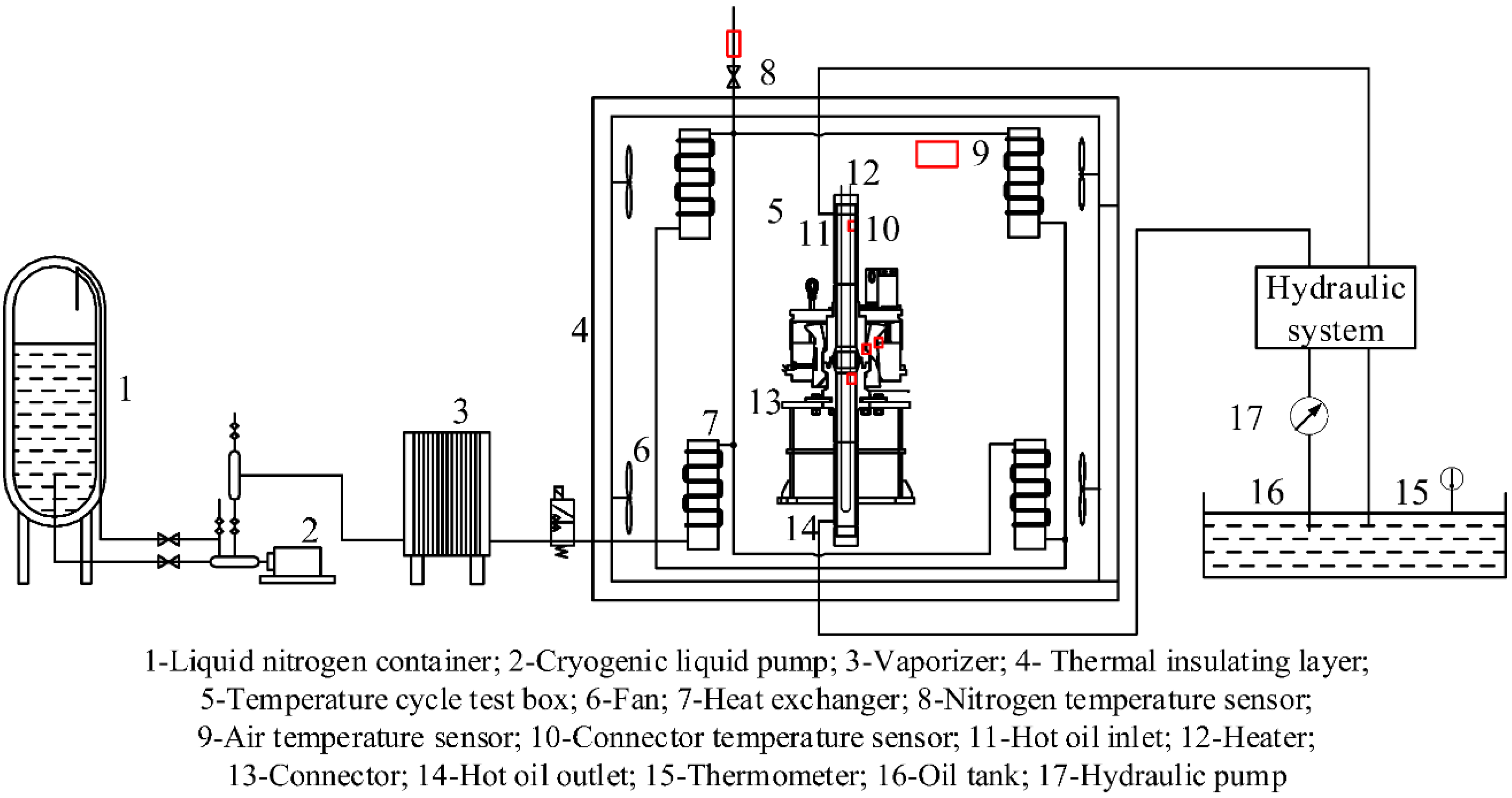 Machines 10 00213 g010
