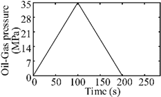 Machines 10 00213 i008