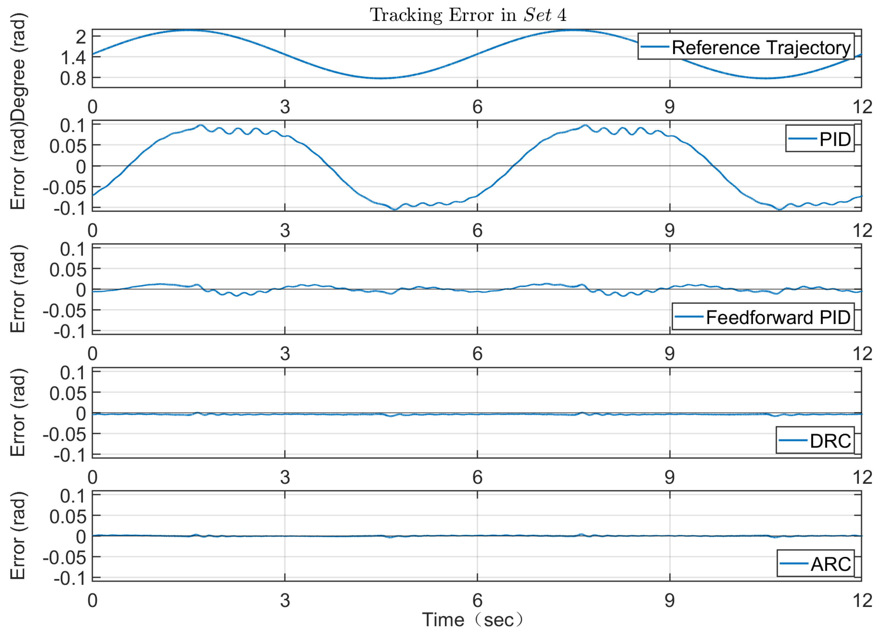 Machines | Free Full-Text | Motion Control of a Hydraulic Manipulator ...