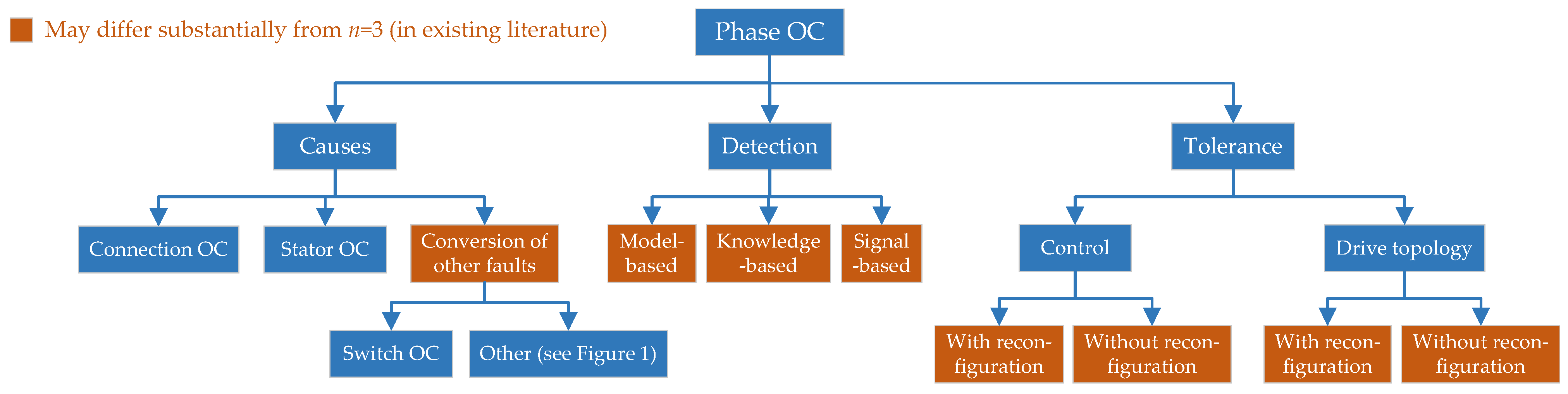 Machines 10 00221 g002
