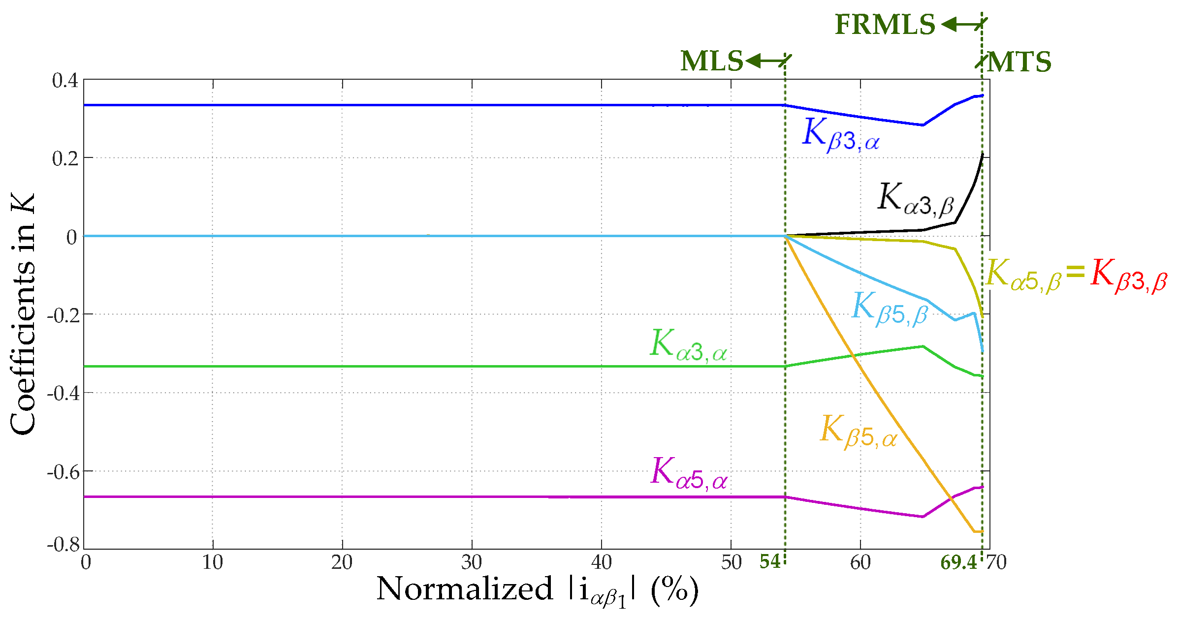 Machines 10 00221 g003
