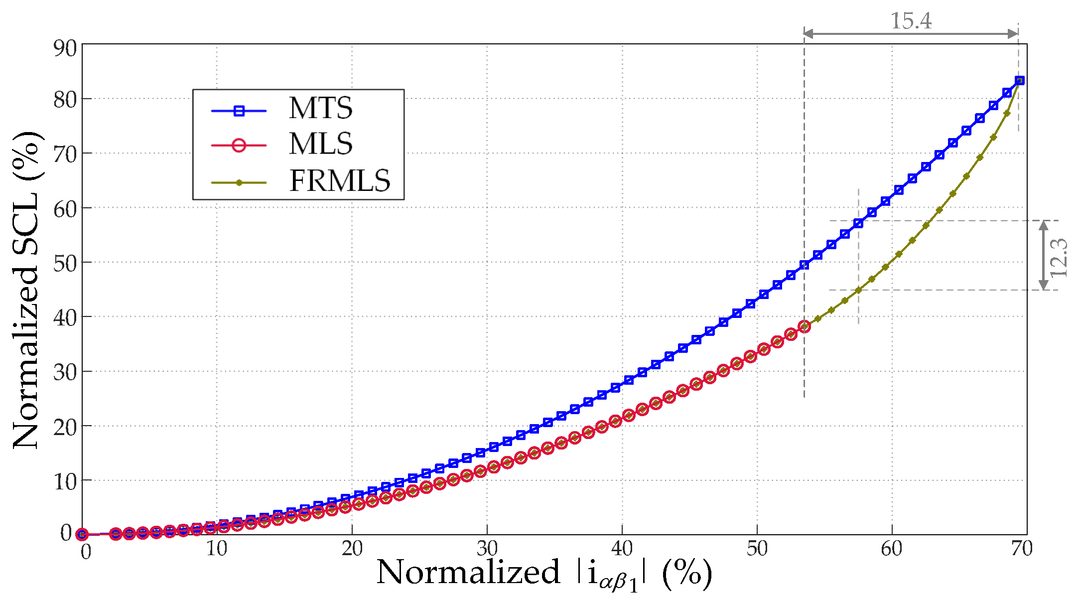 Machines 10 00221 g004