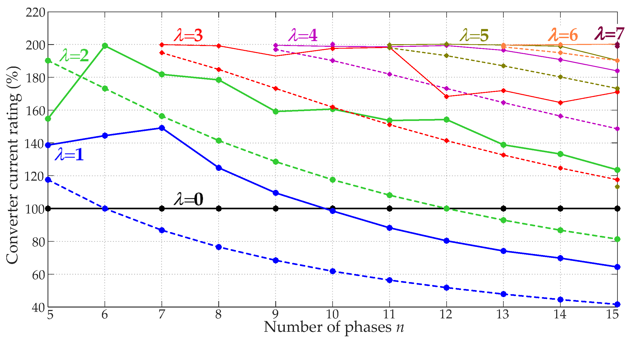 Machines 10 00221 g006