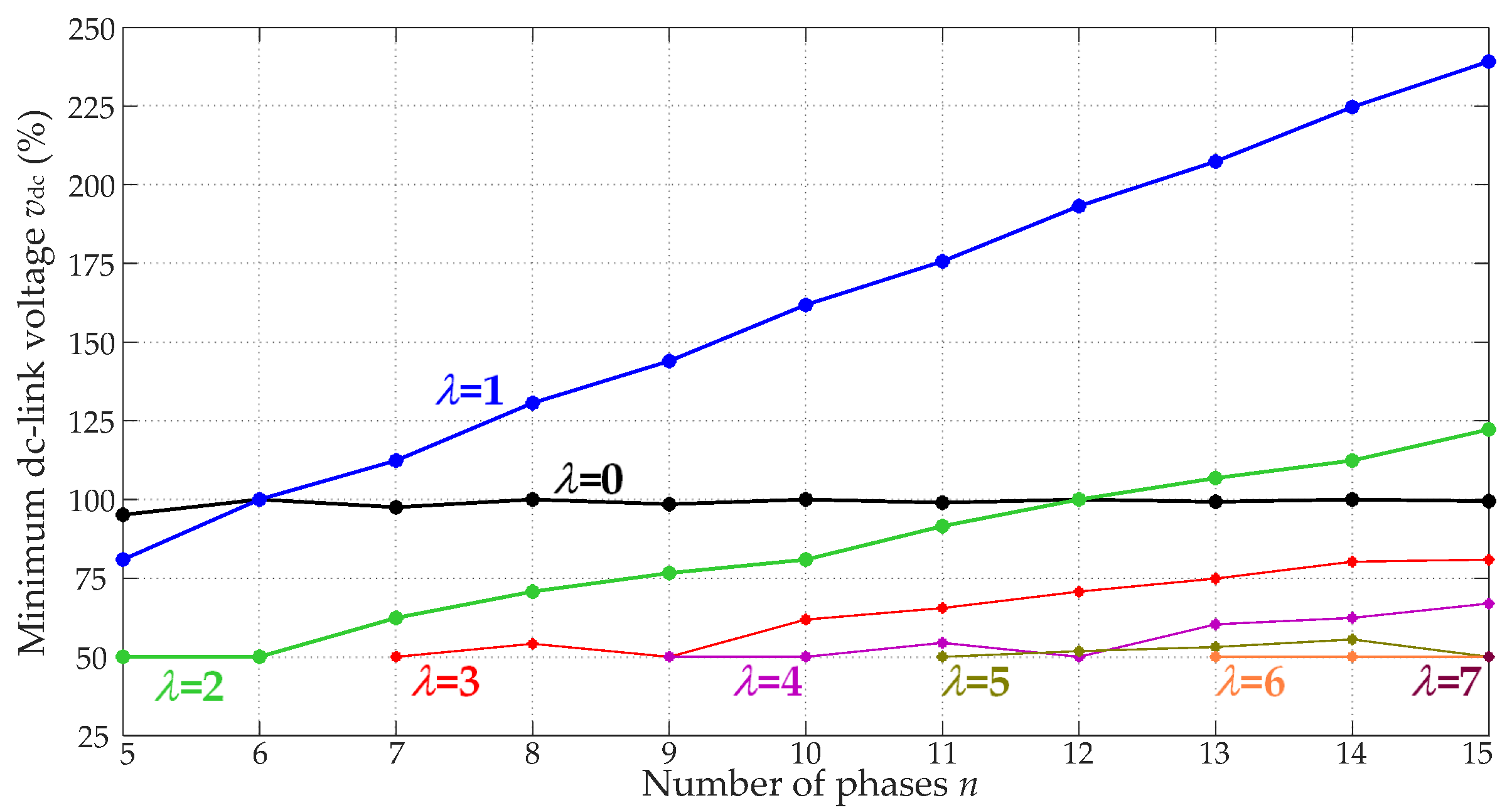 Machines 10 00221 g007