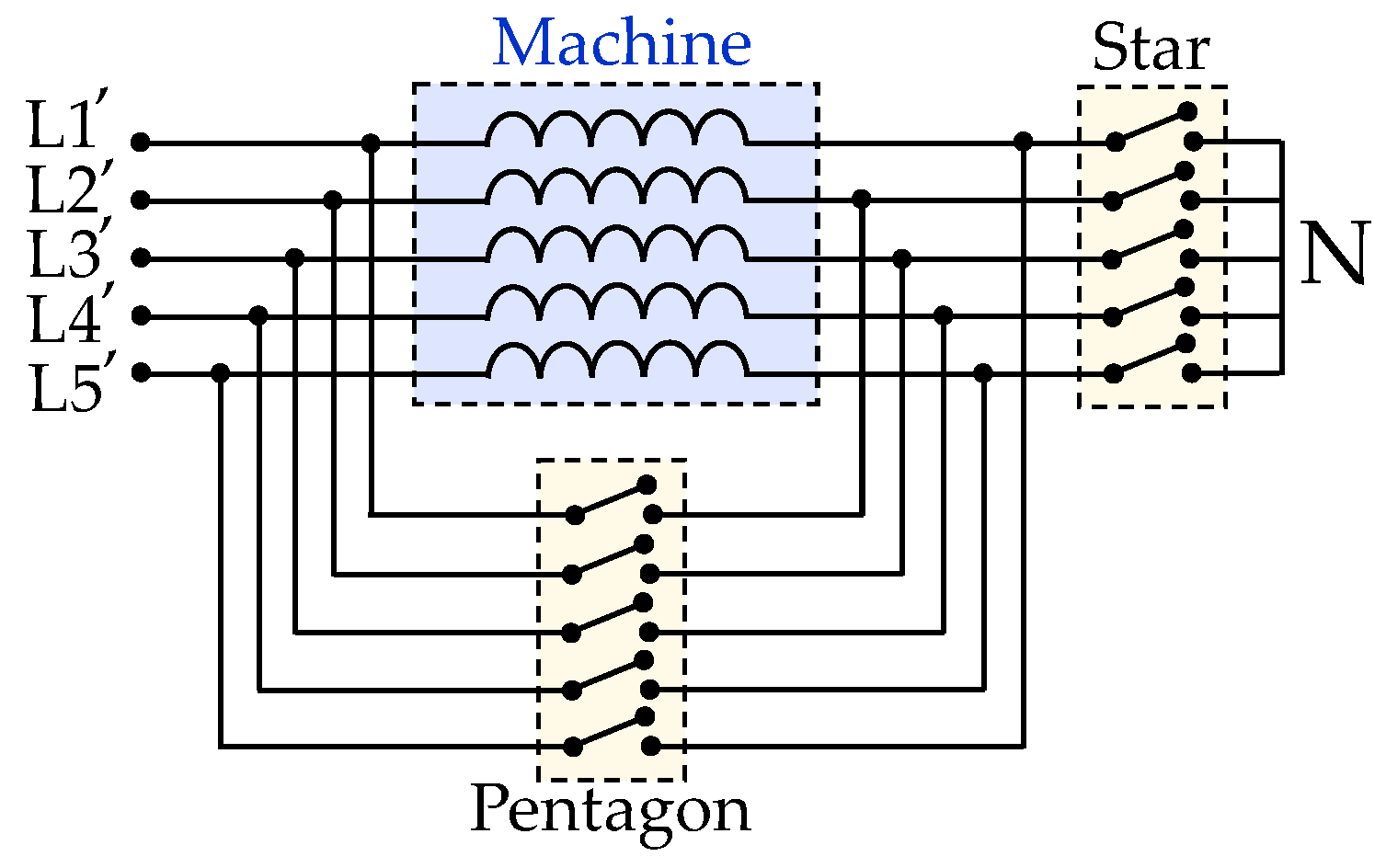 Machines 10 00221 g016