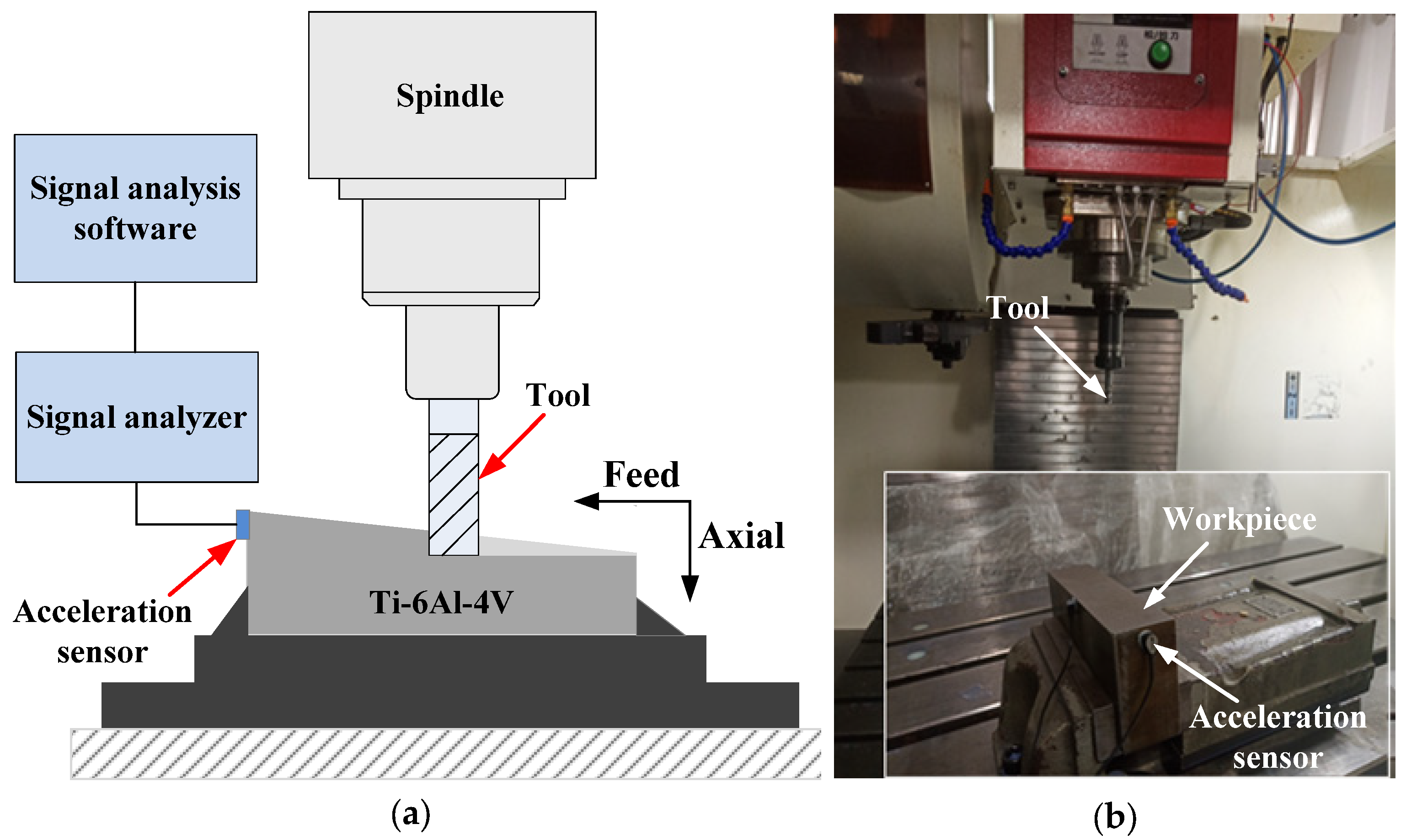 Machines | Free Full-Text | Chatter Suppression during Milling of Ti ...