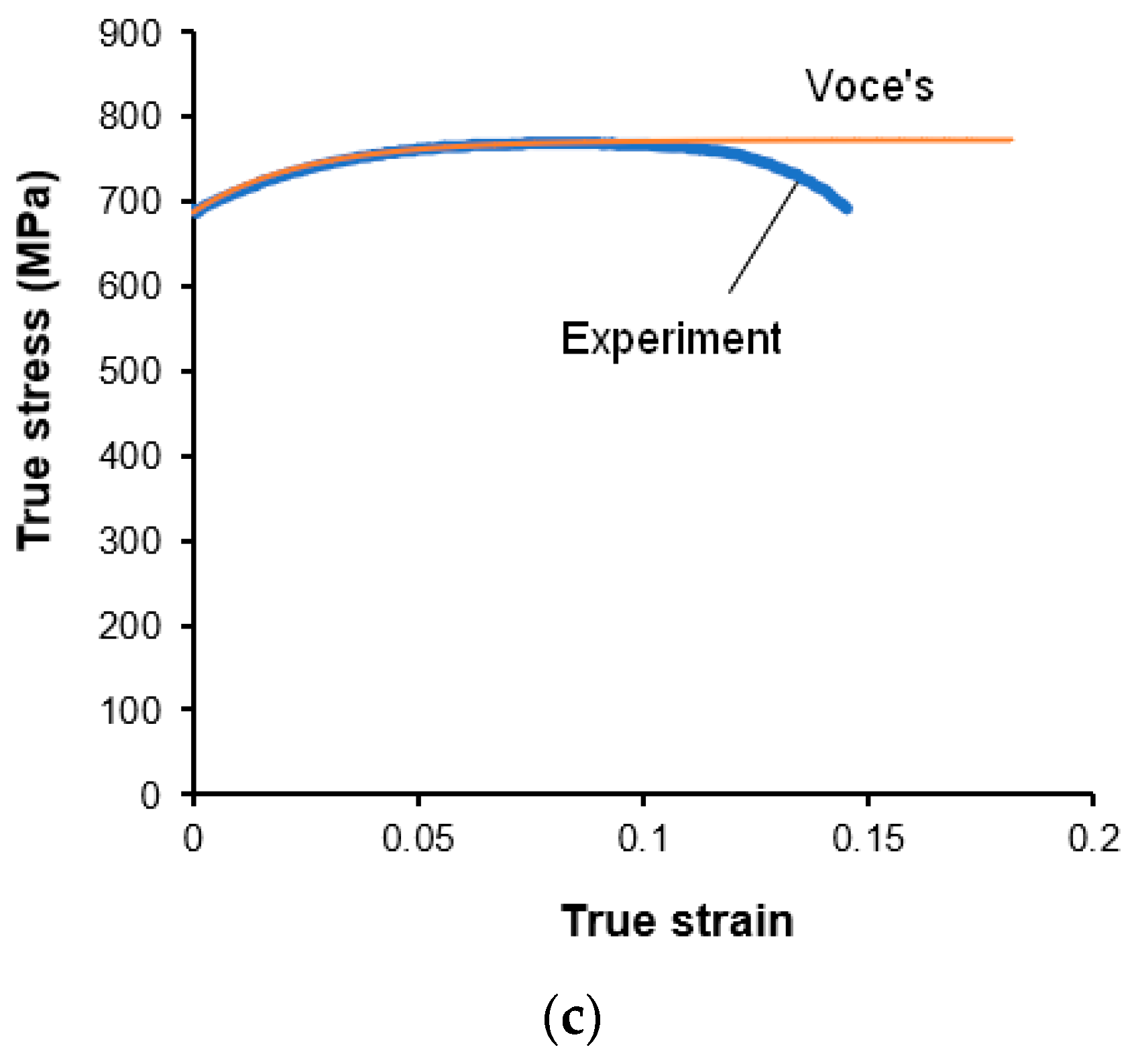 Machines 10 00229 g001b