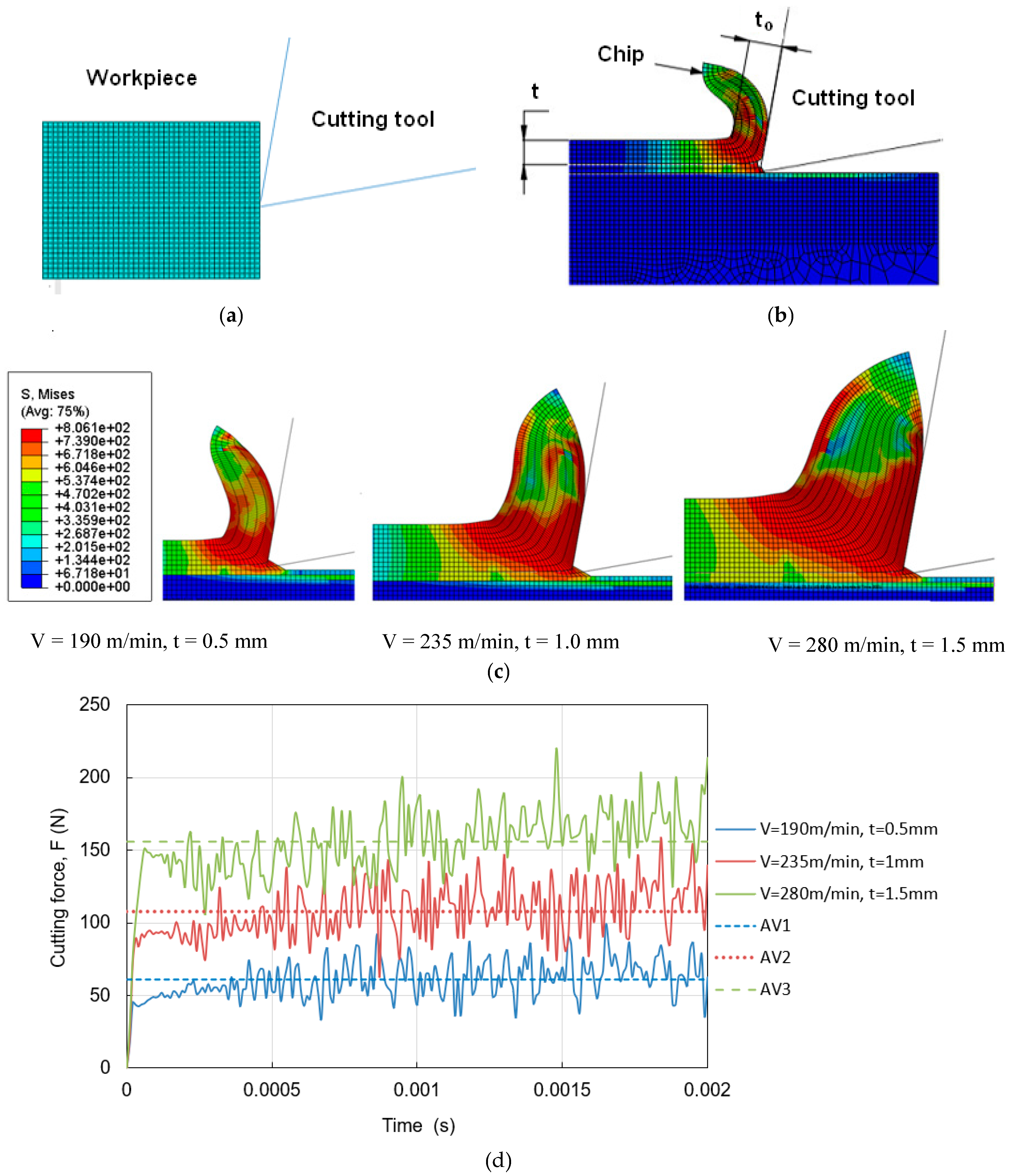 Machines 10 00229 g004