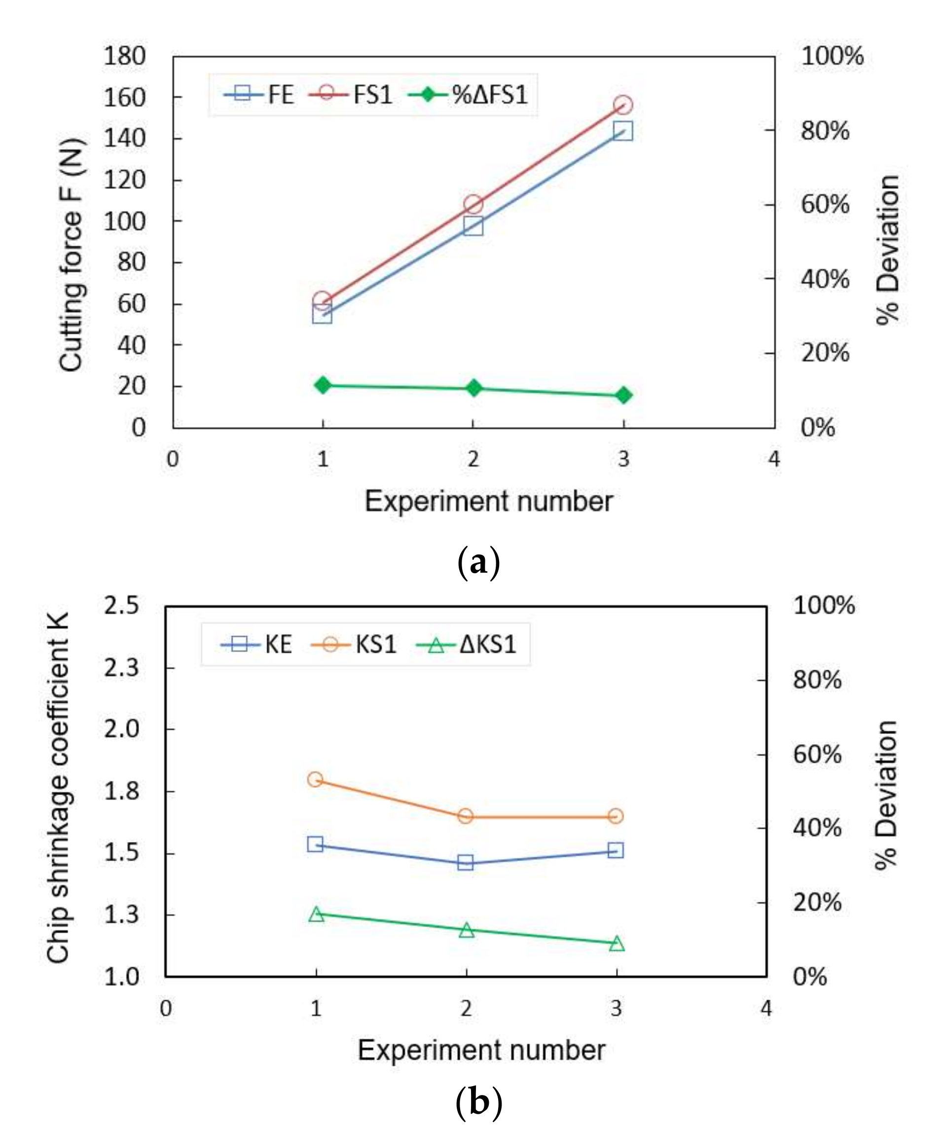 Machines 10 00229 g005