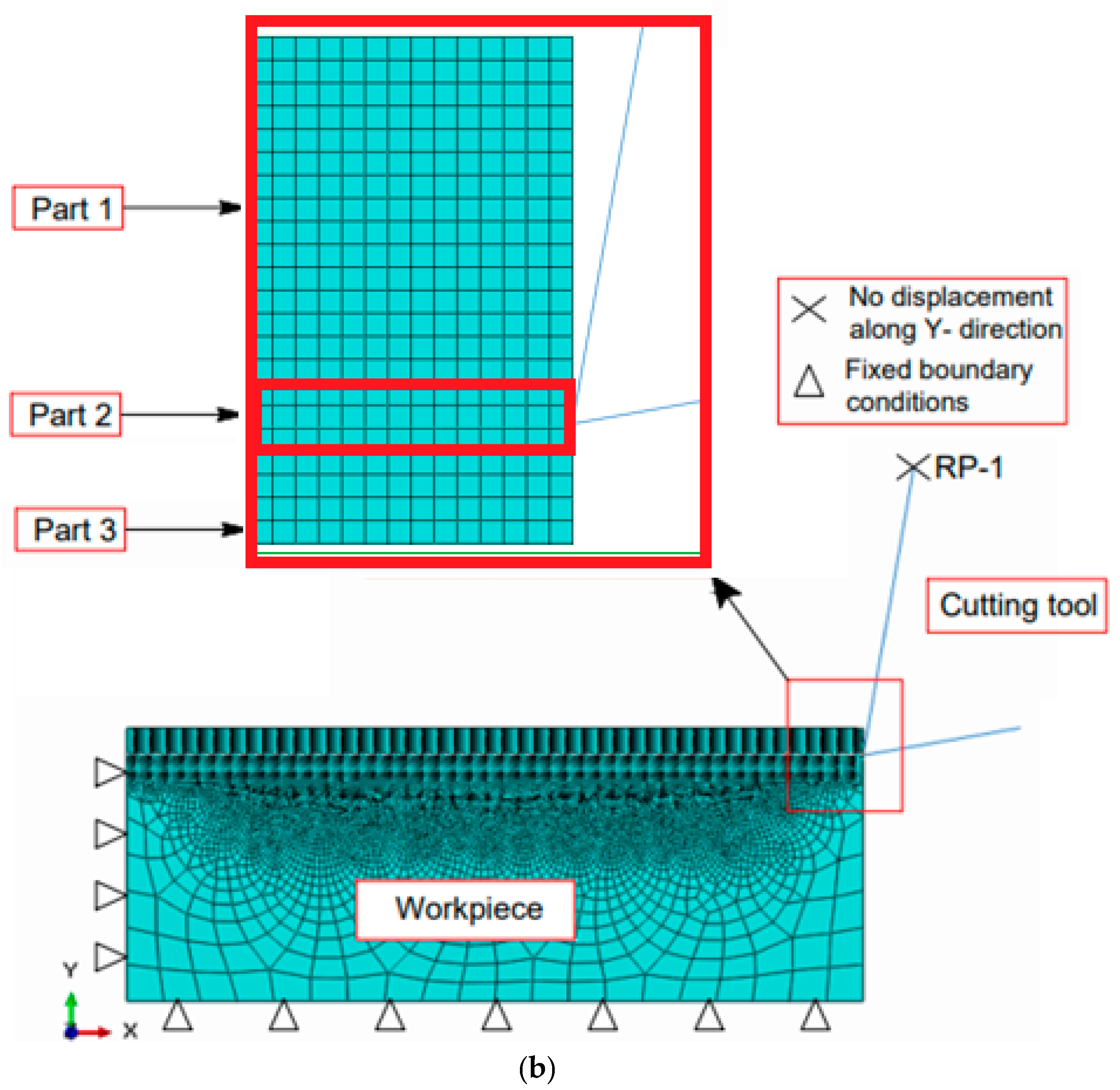 Machines 10 00229 g006b