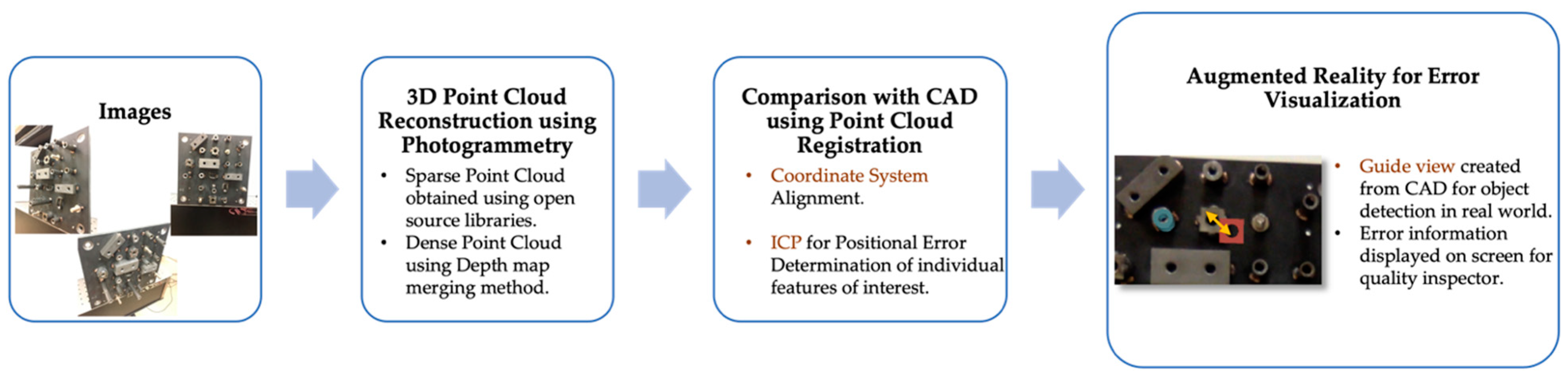 Machines 10 00243 g003