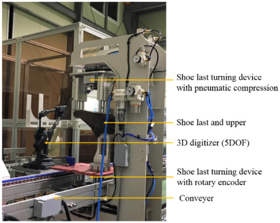 Towards footwear manufacturing 4.0: shoe sole robotic grasping in  assembling operations