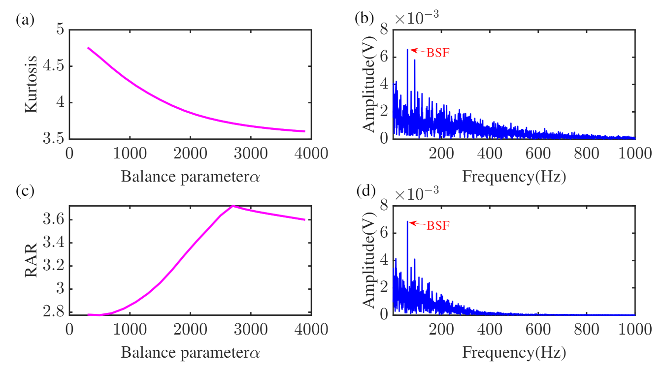 Machines 10 00260 g002