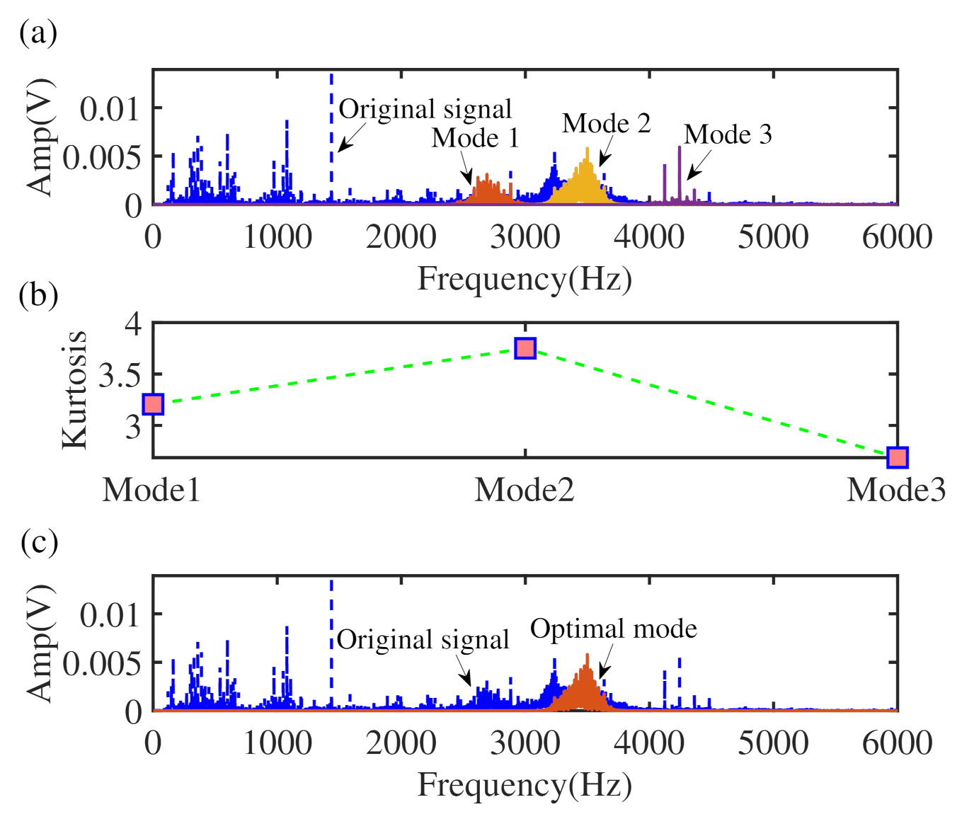Machines 10 00260 g009