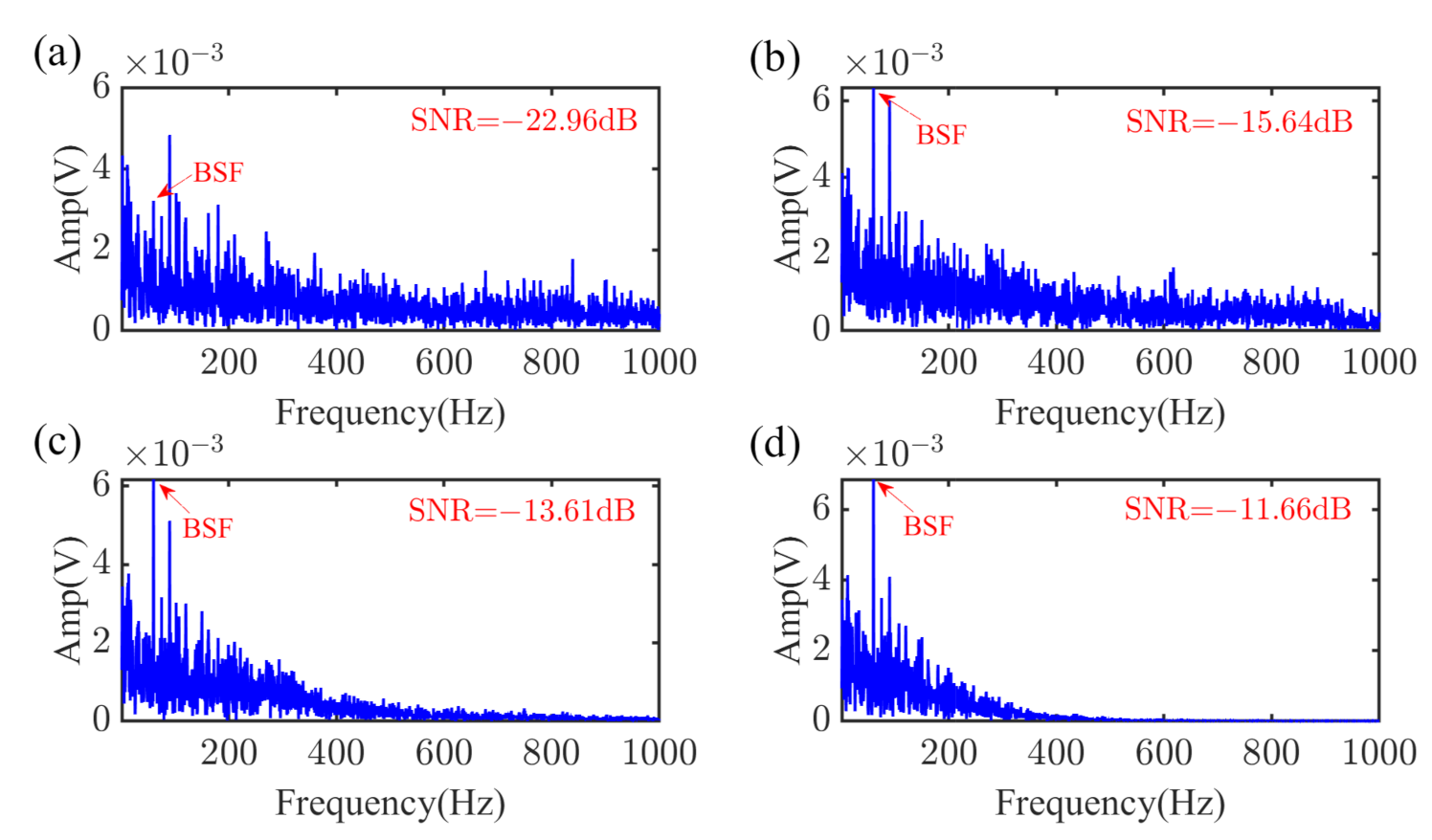 Machines 10 00260 g010