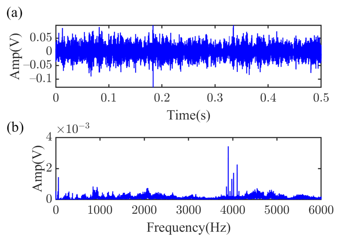 Machines 10 00260 g012