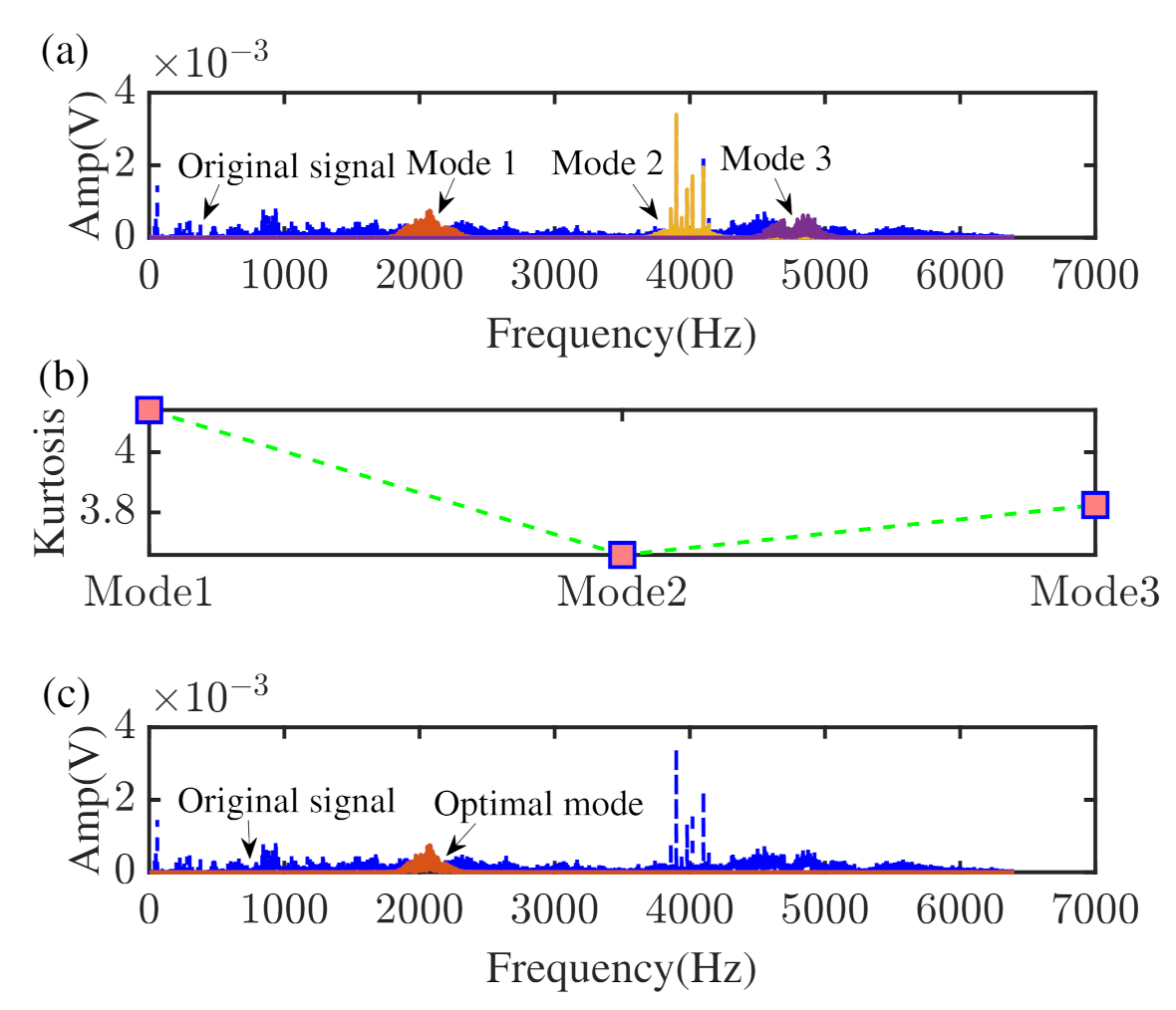 Machines 10 00260 g013