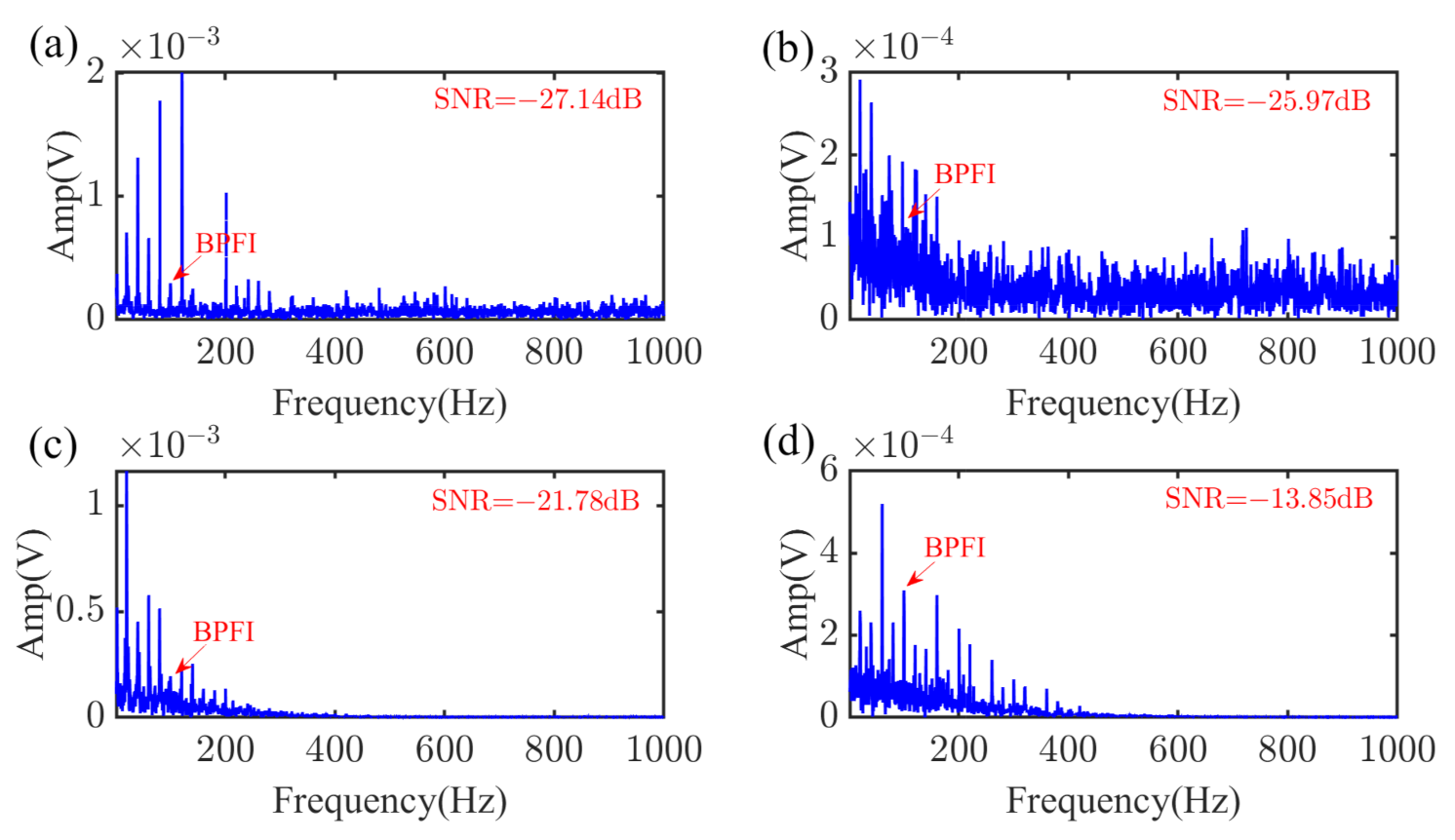 Machines 10 00260 g017