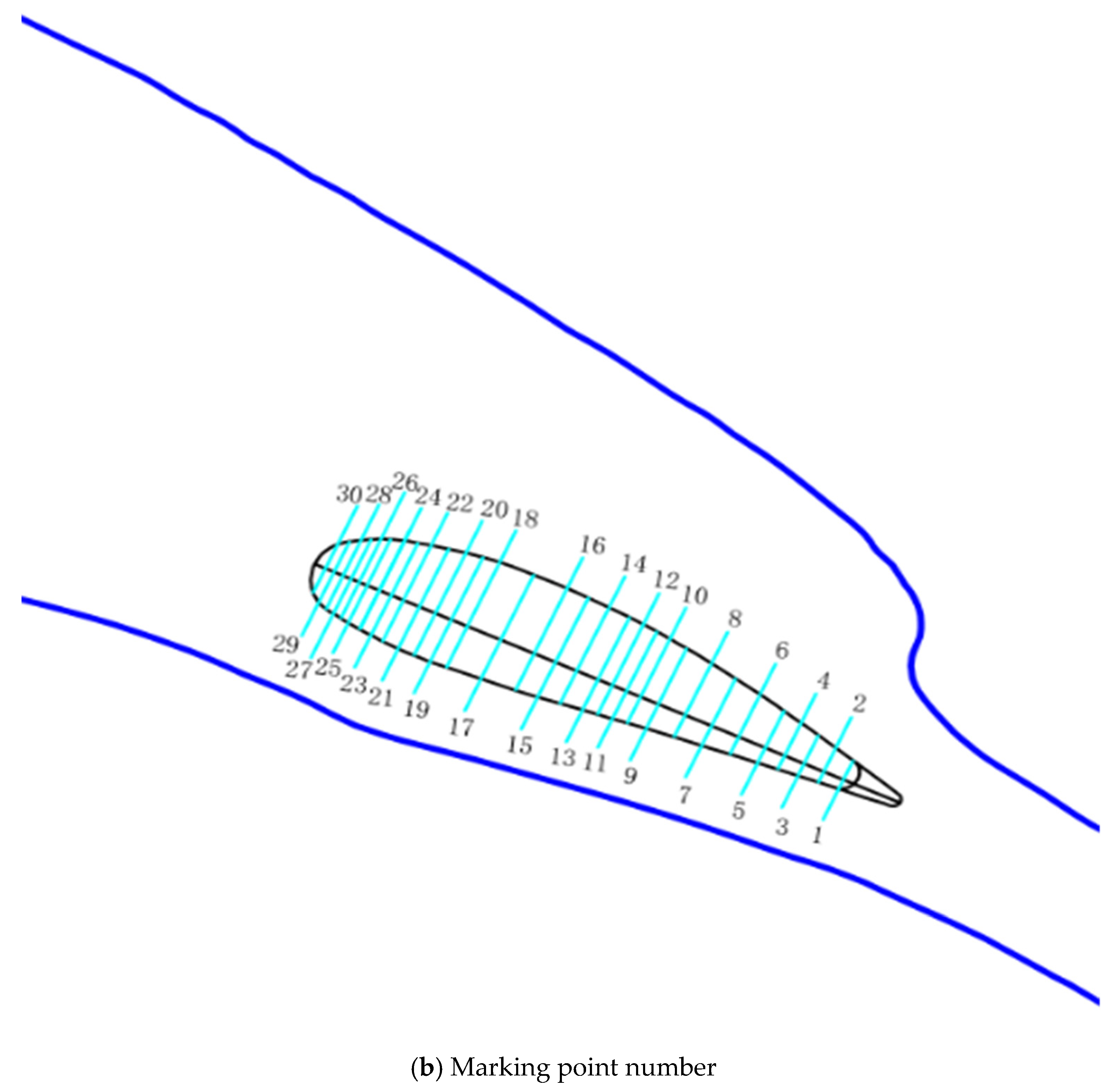Machines 10 00264 g010b