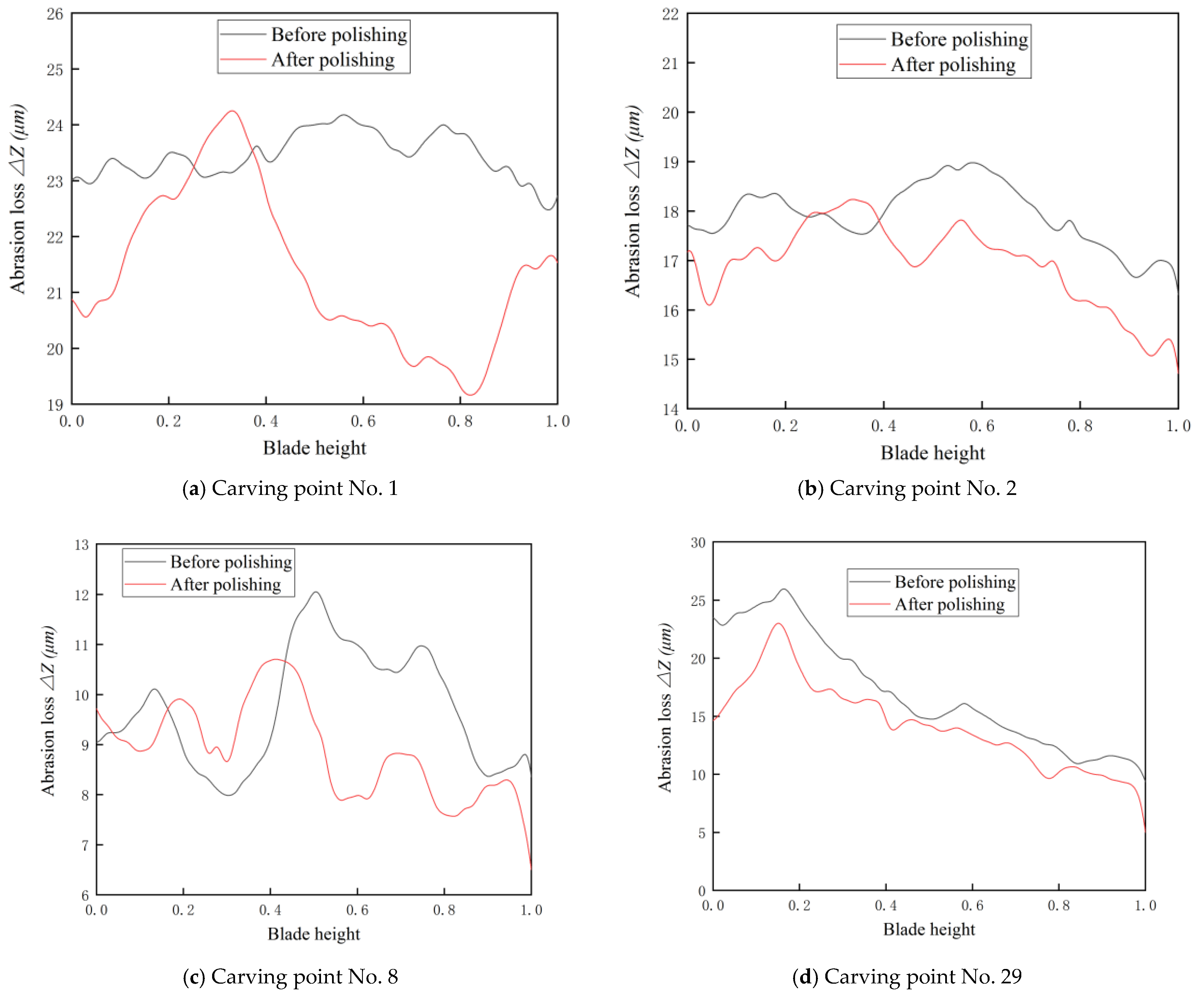 Machines 10 00264 g013