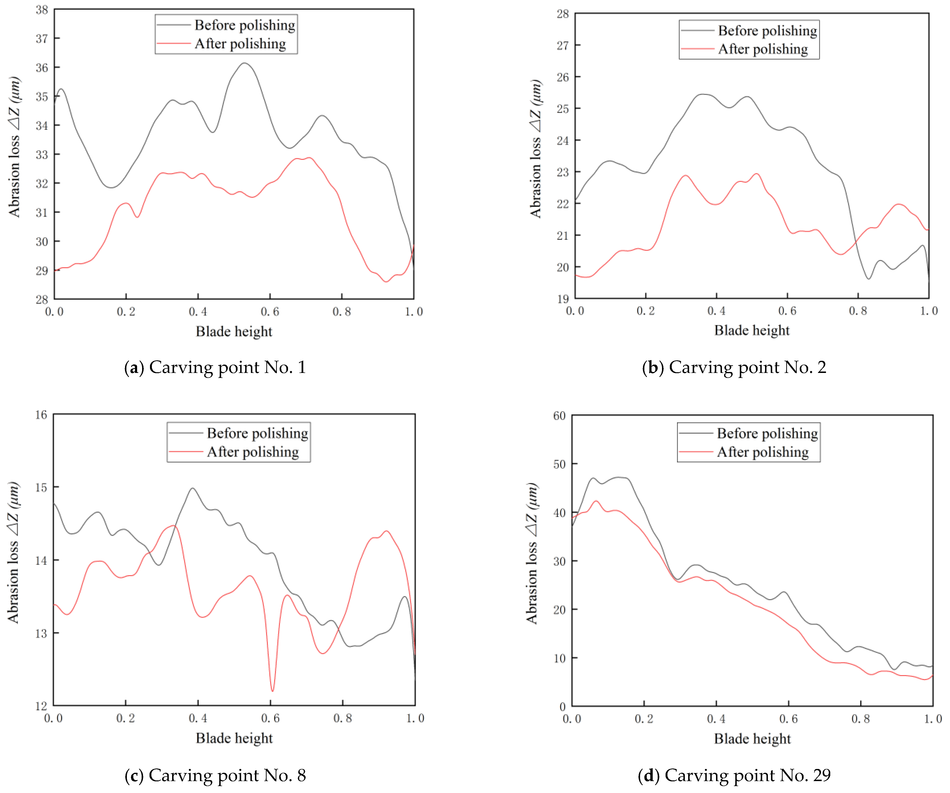 Machines 10 00264 g014