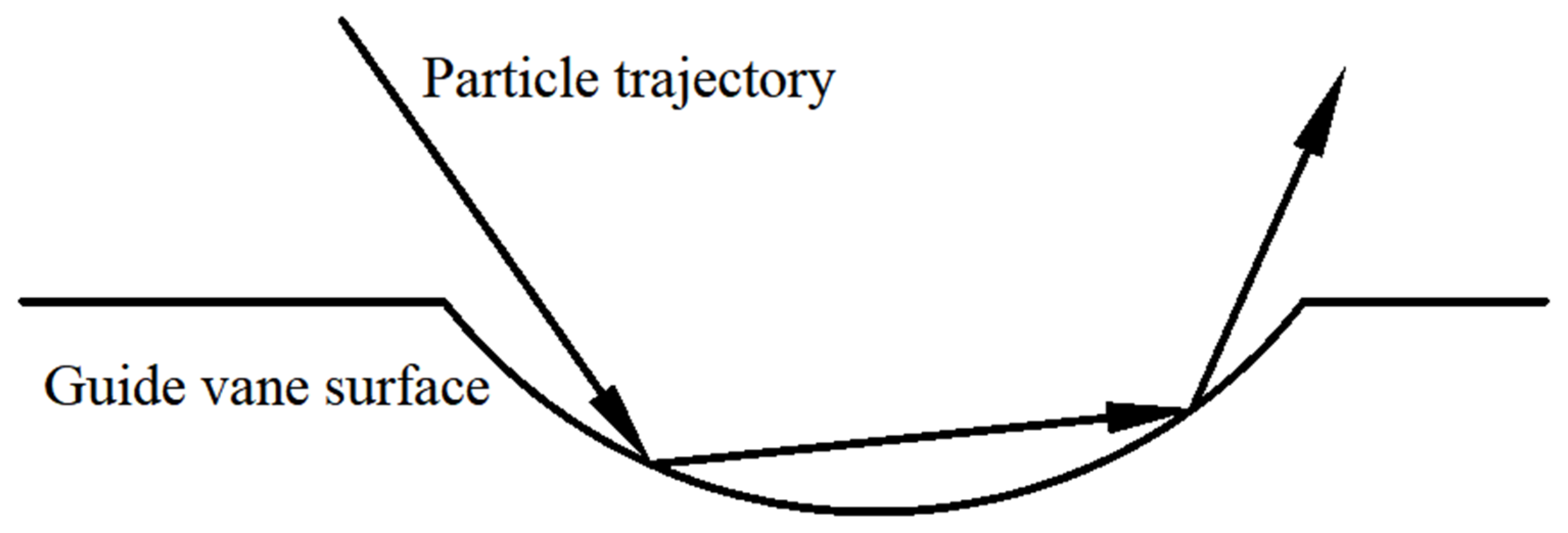 Machines 10 00264 g017
