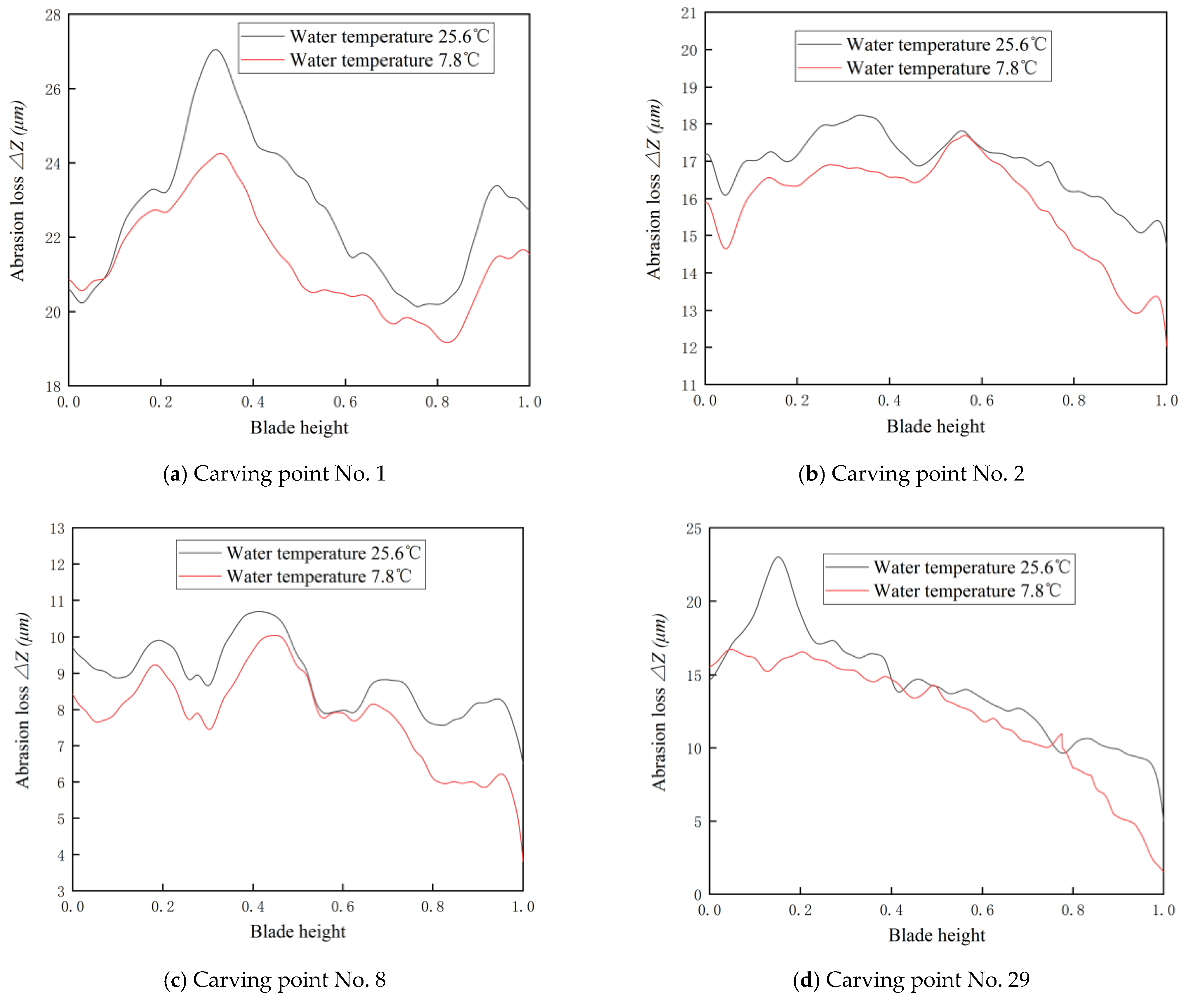 Machines 10 00264 g020