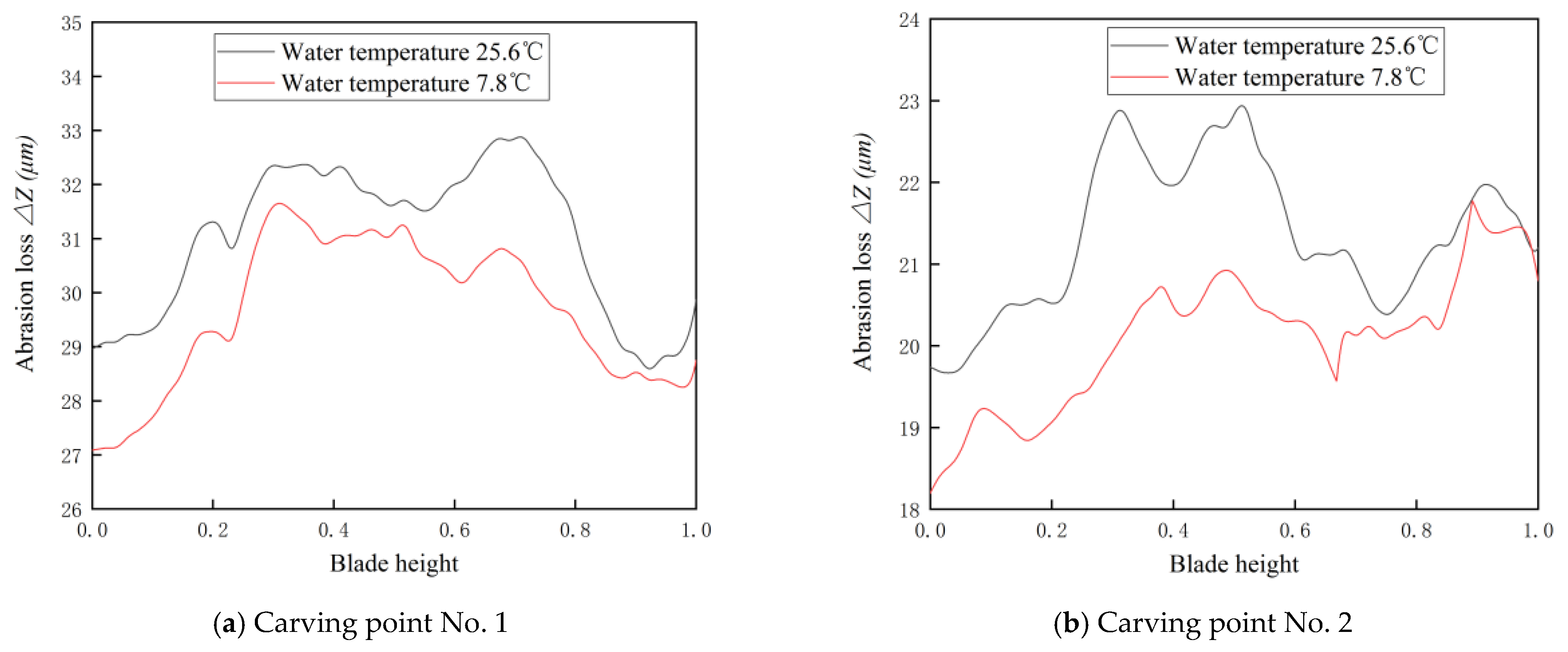 Machines 10 00264 g021a